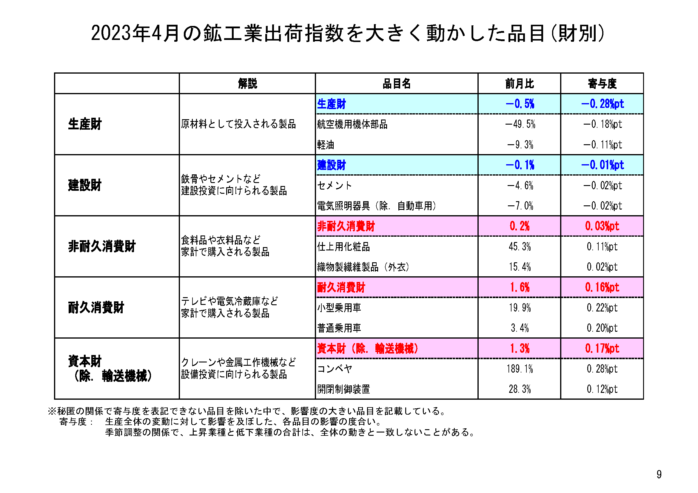 図表06