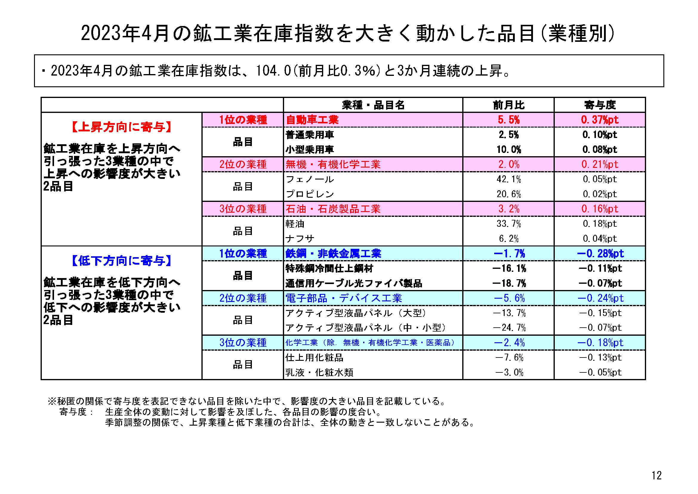 図表09