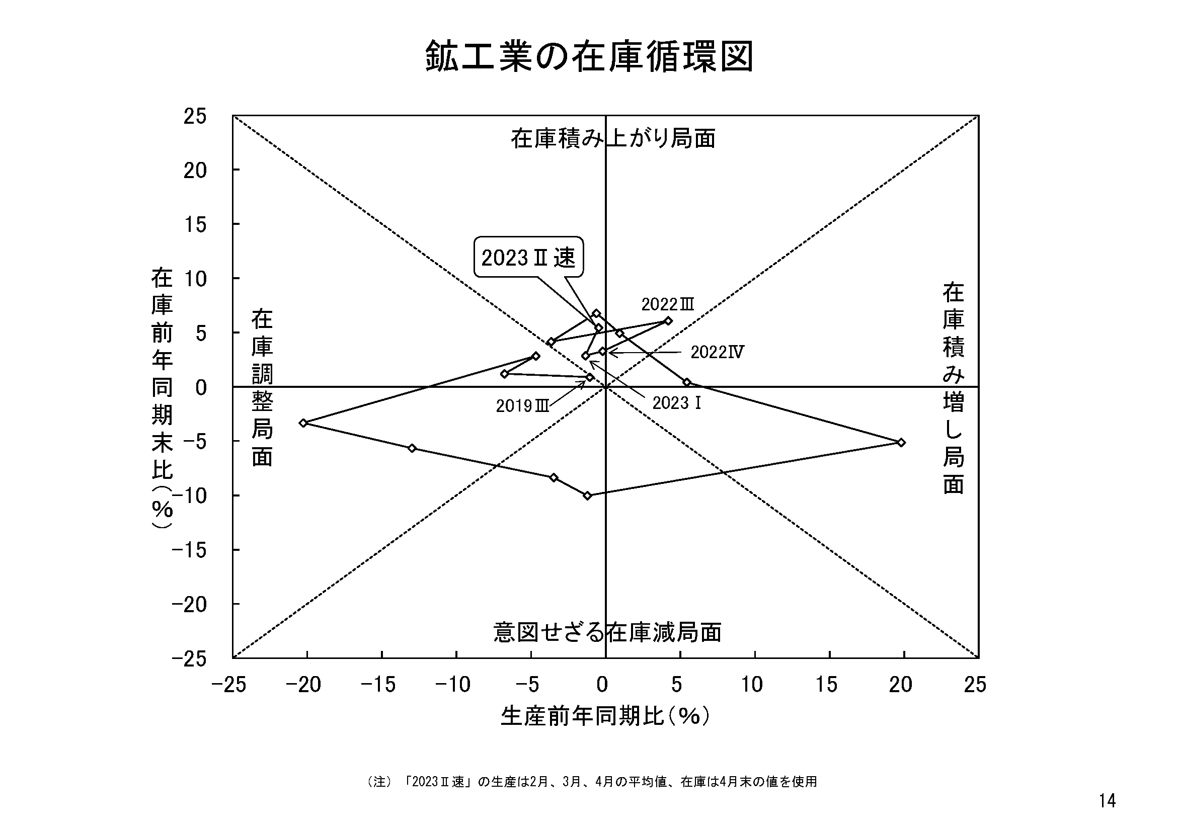 図表11