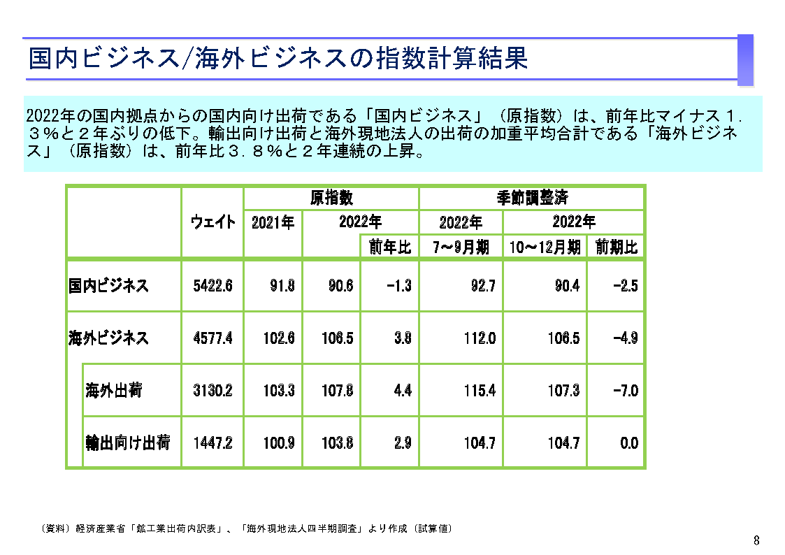 図表06