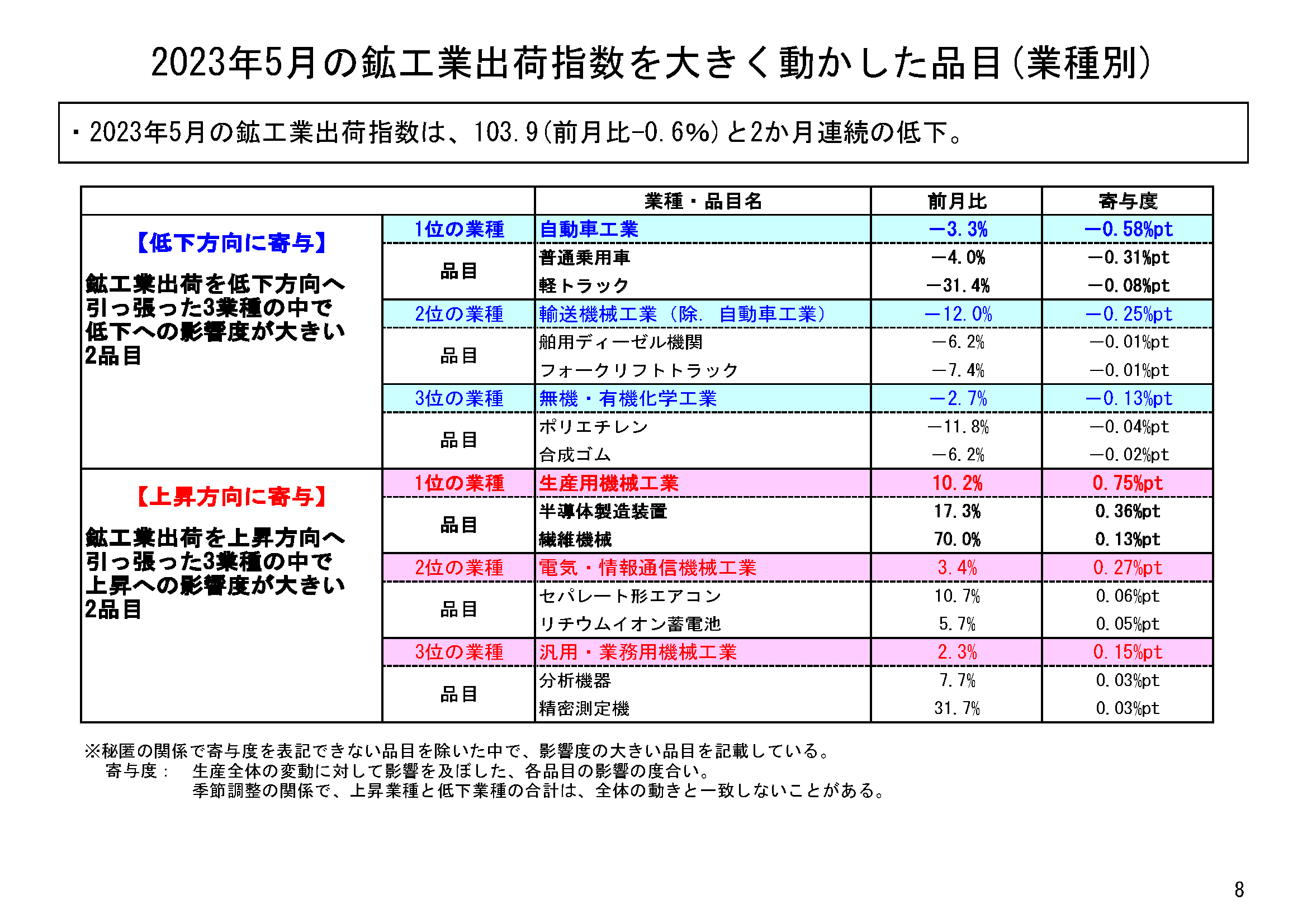 図表05