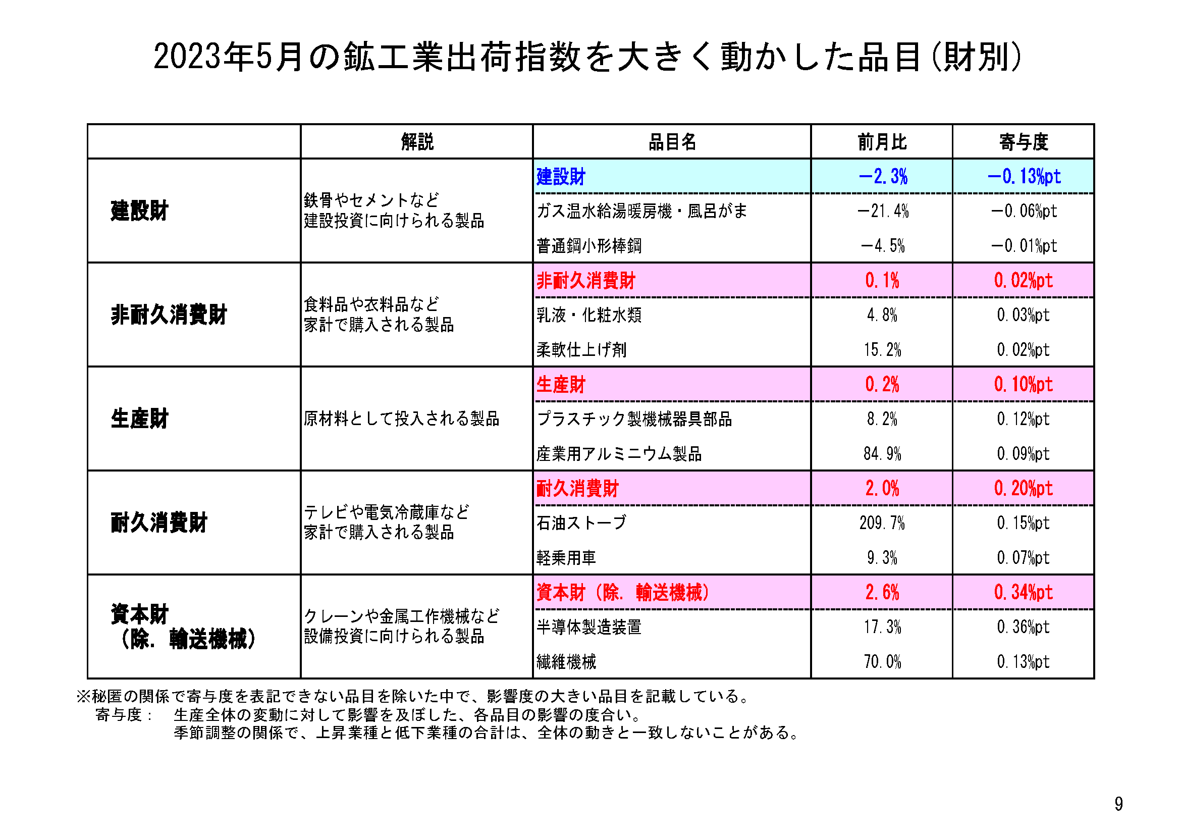 図表06