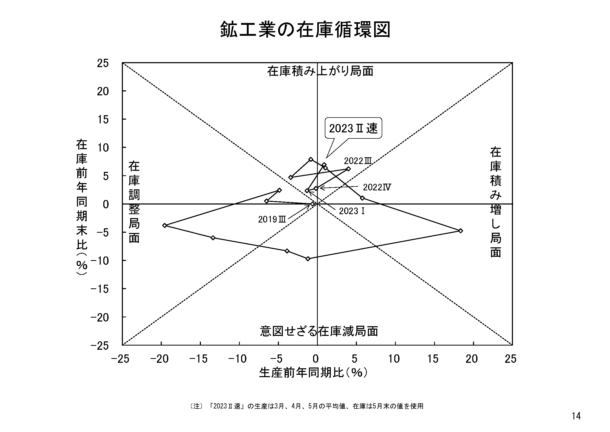 図表11