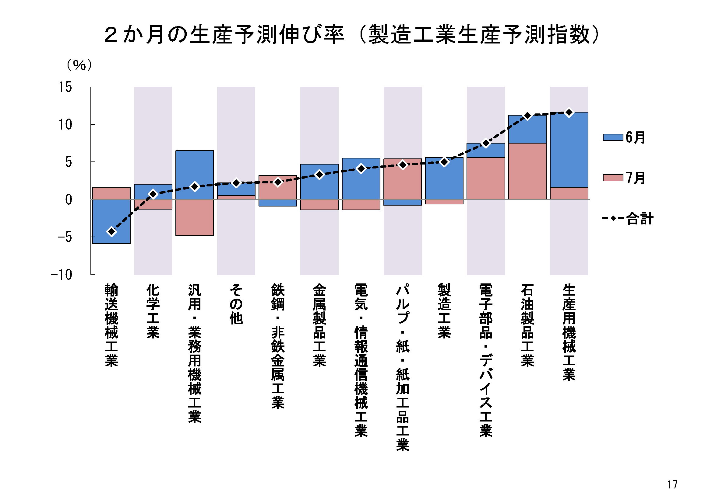 図表02