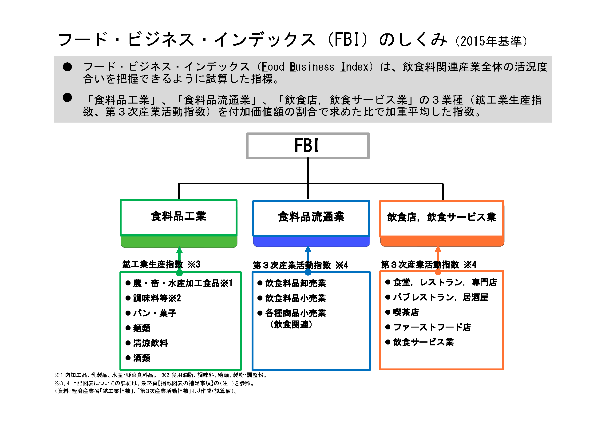 図表01