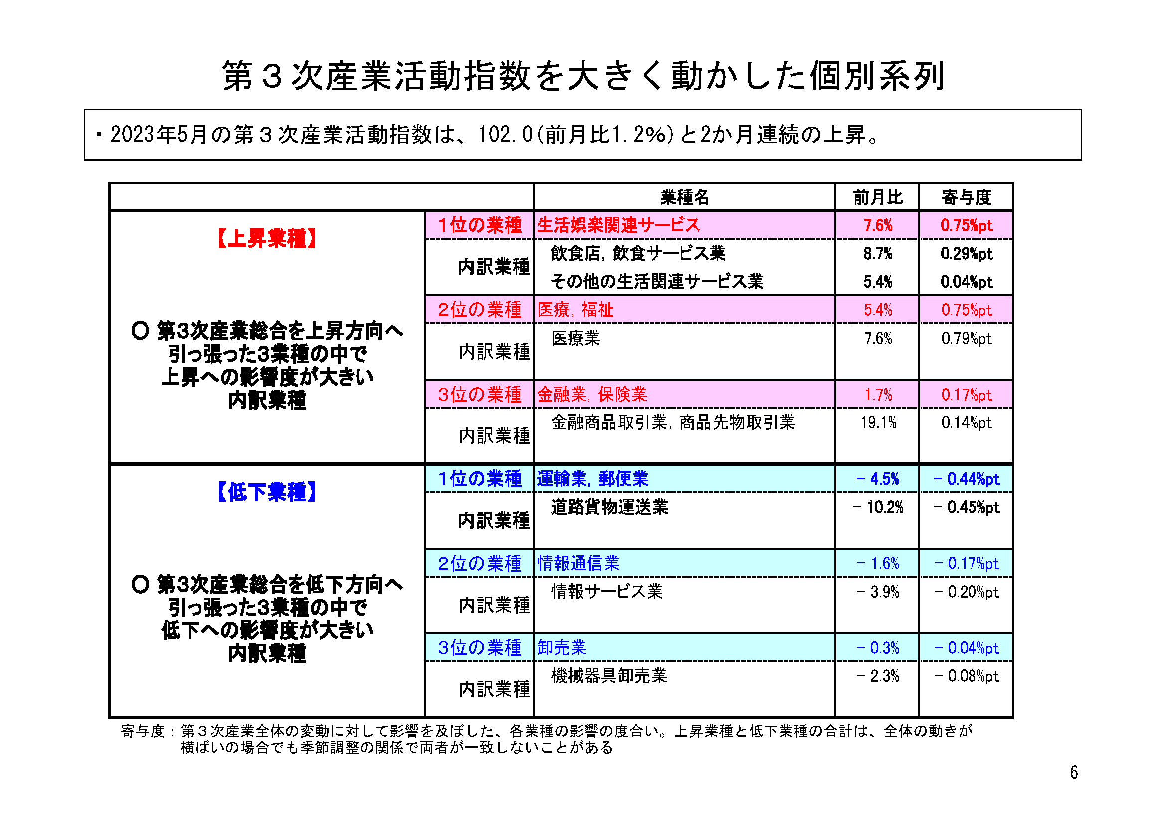 図表03