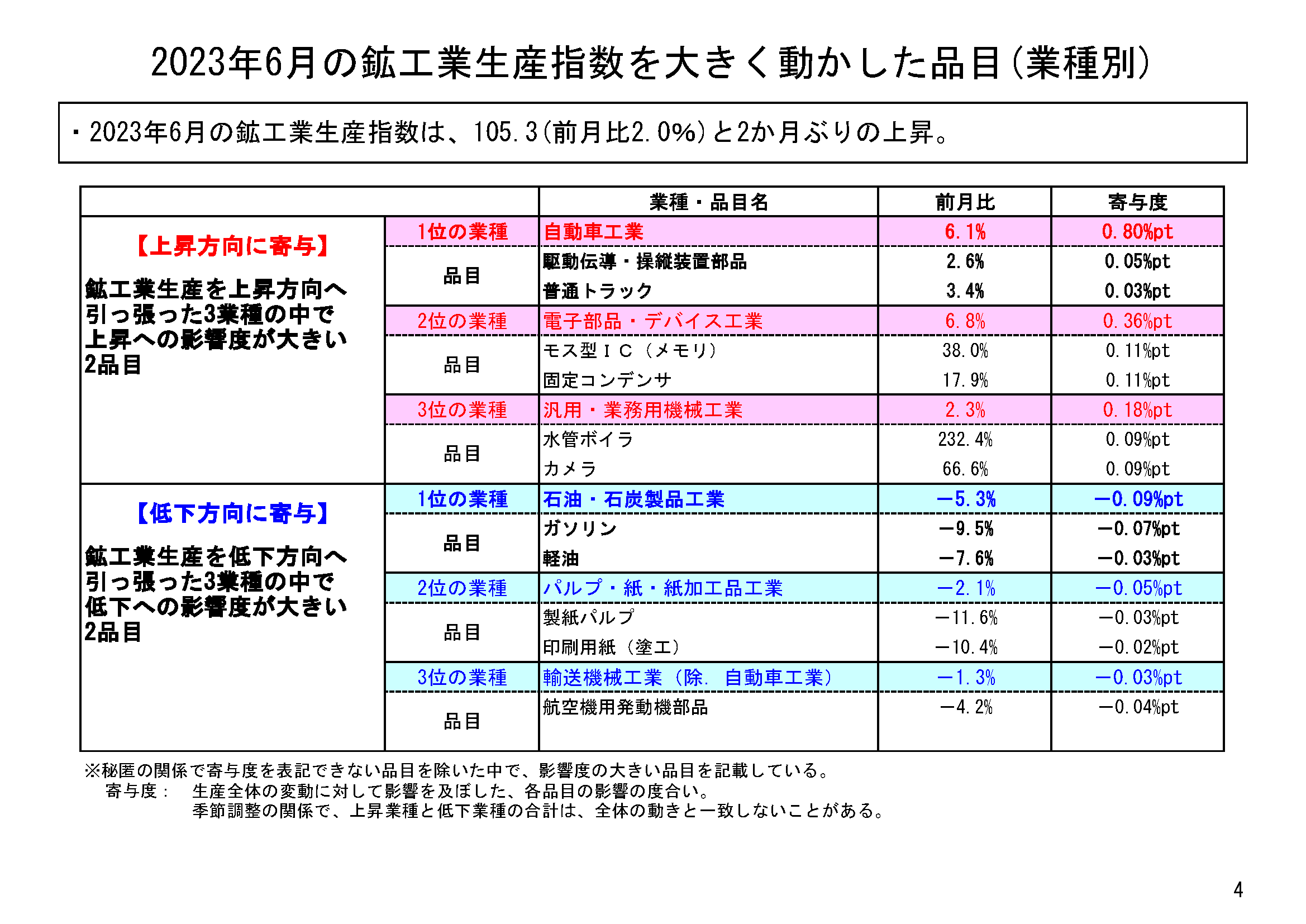 図表02