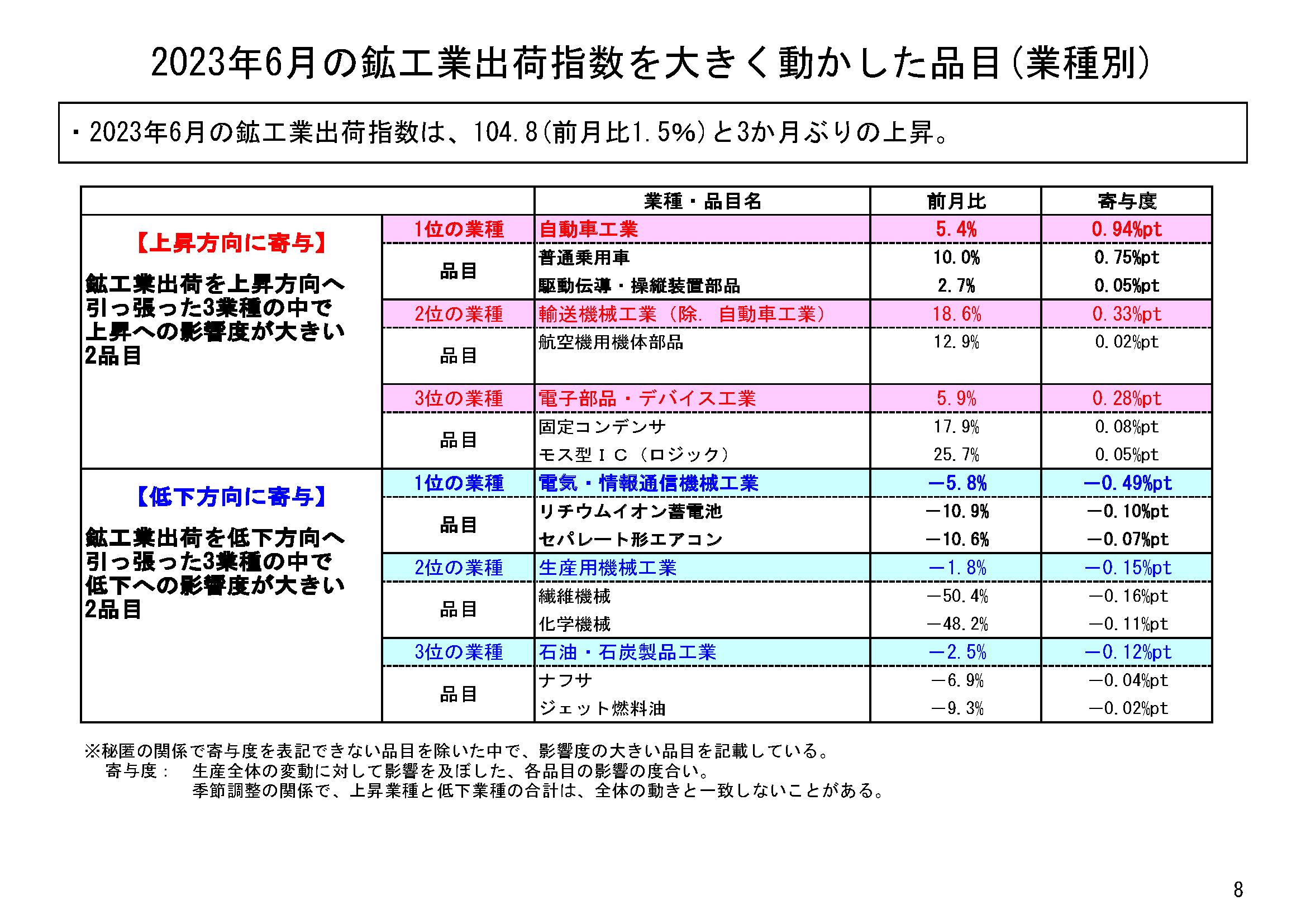 図表05