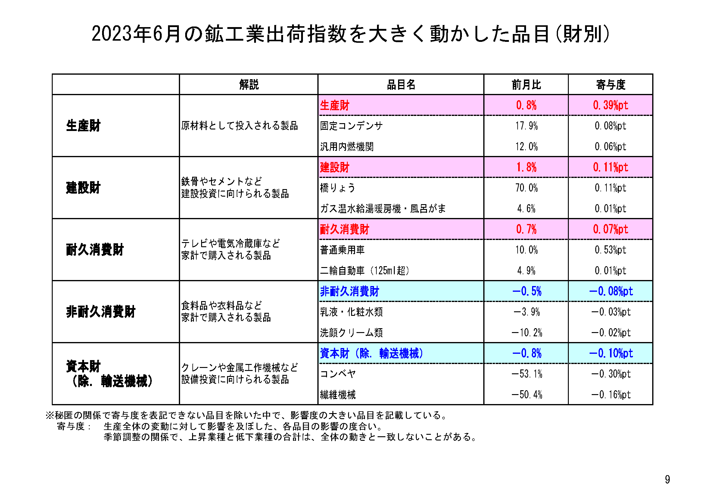 図表06