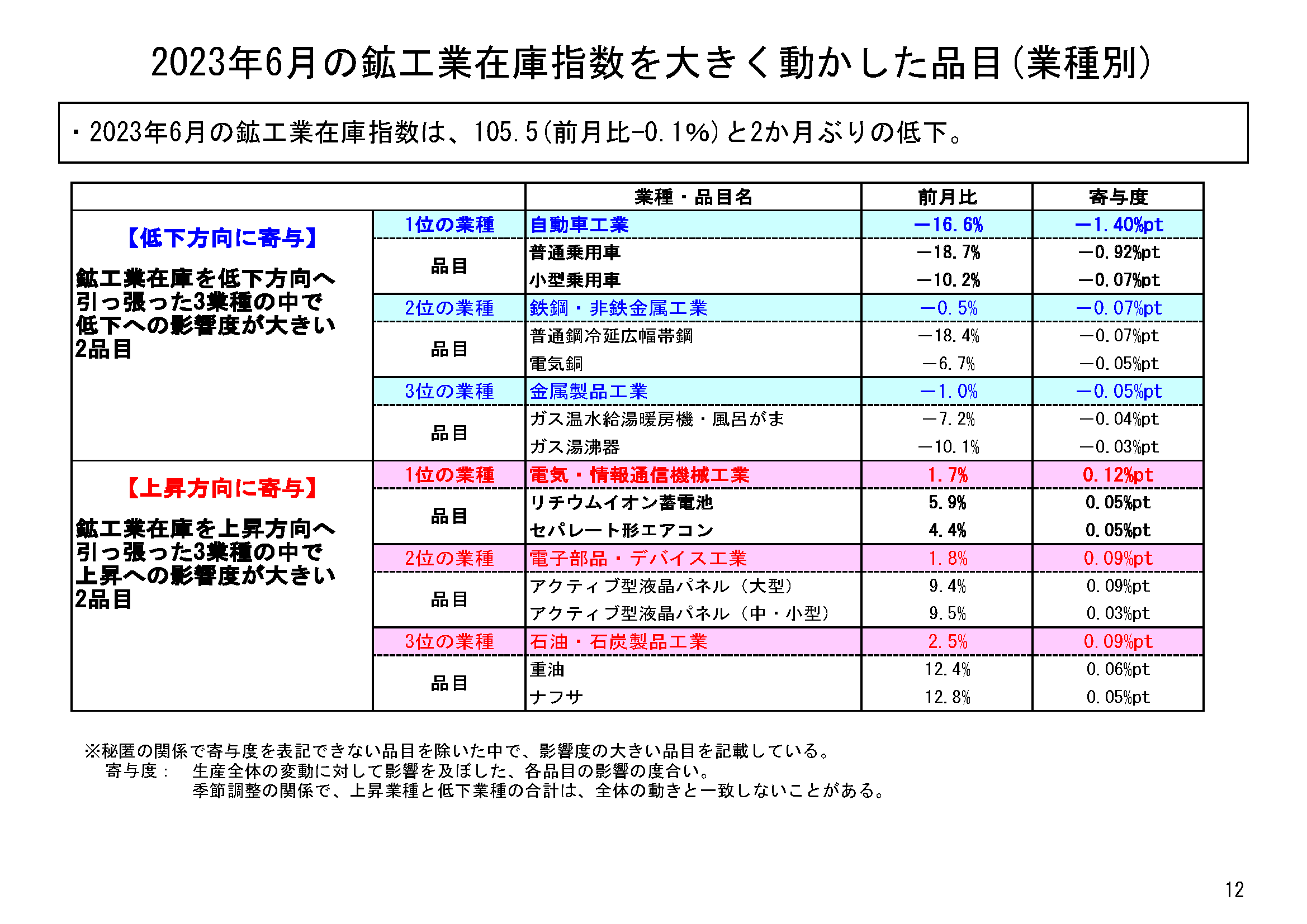 図表09