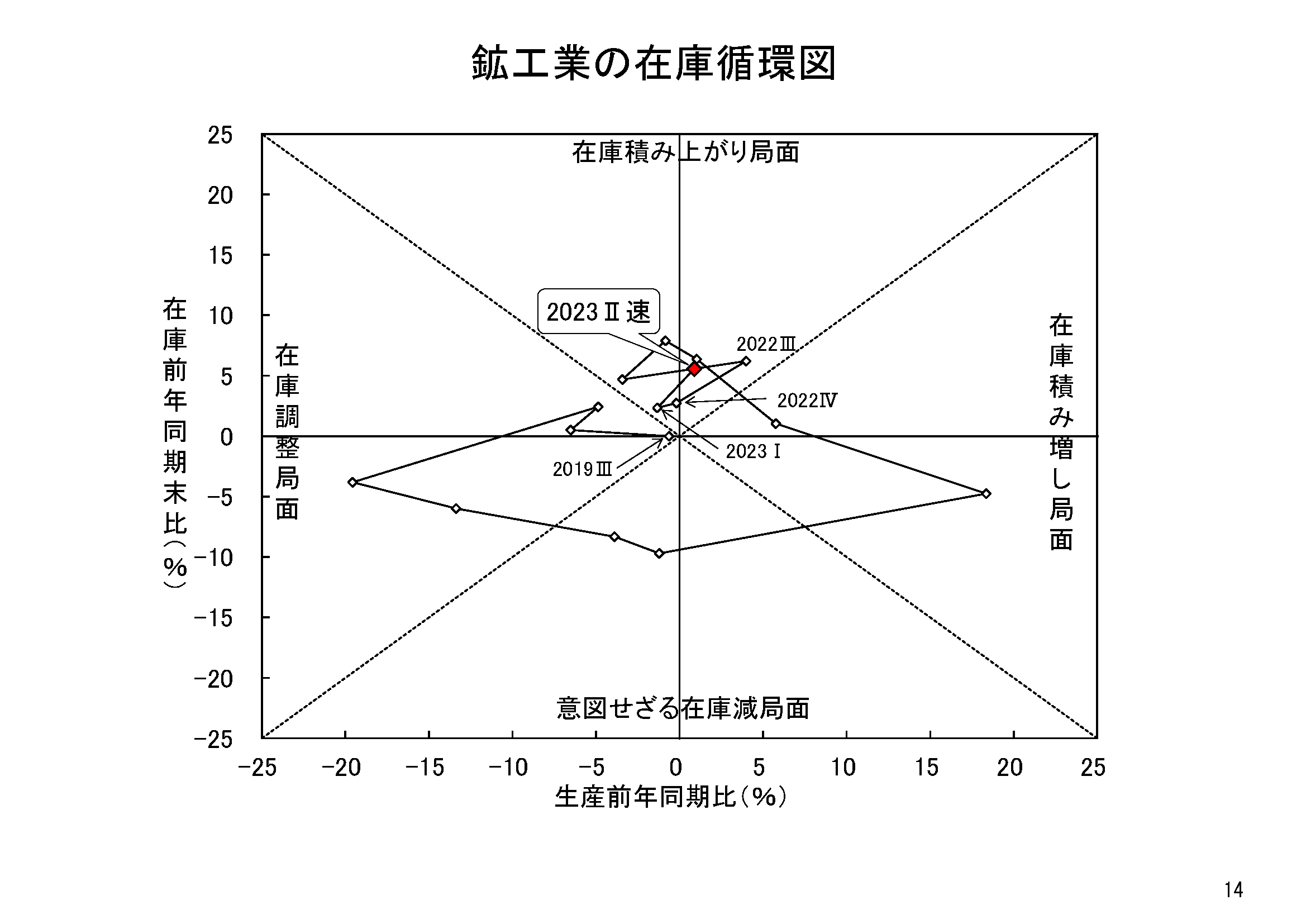 図表11