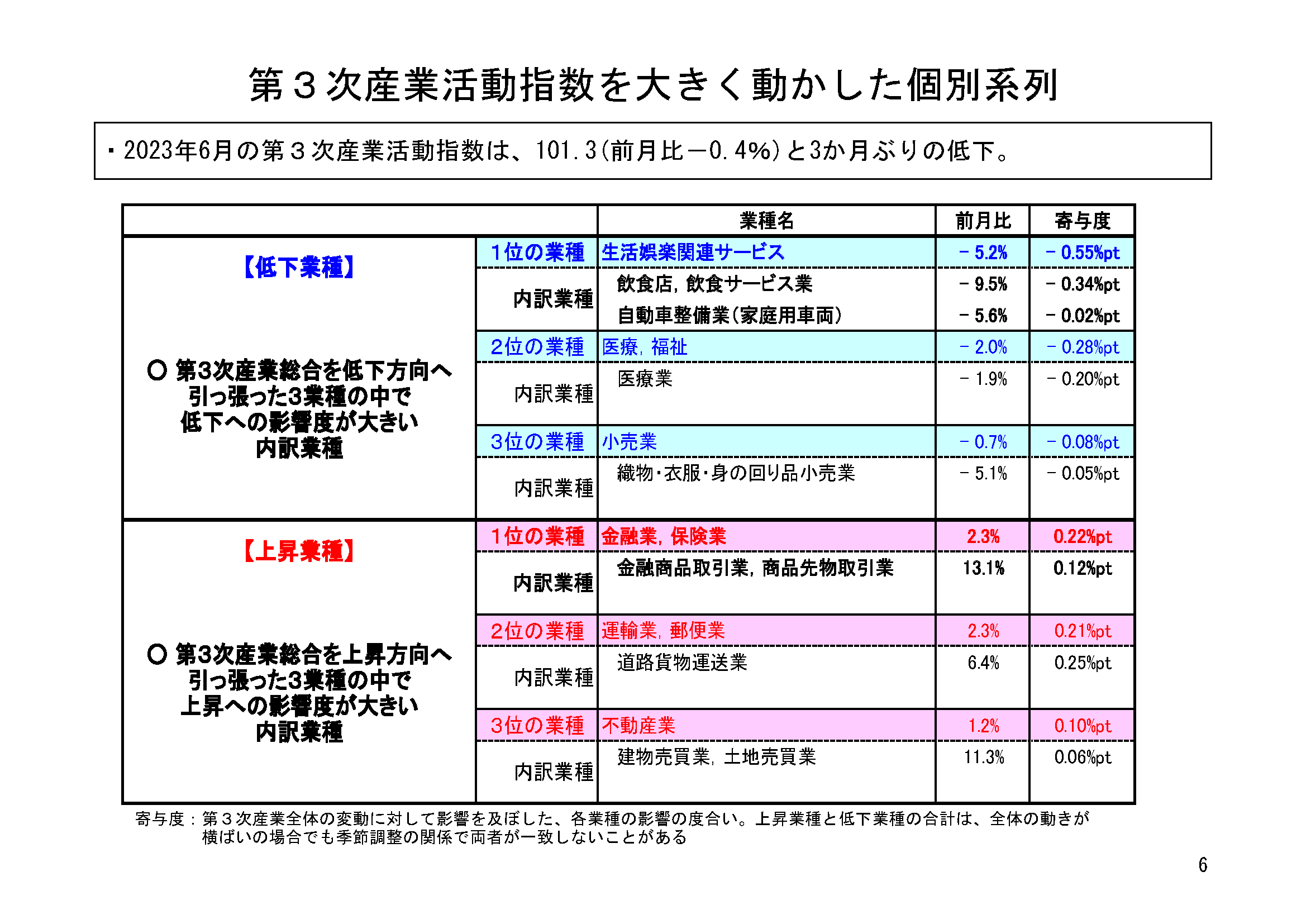 図表03