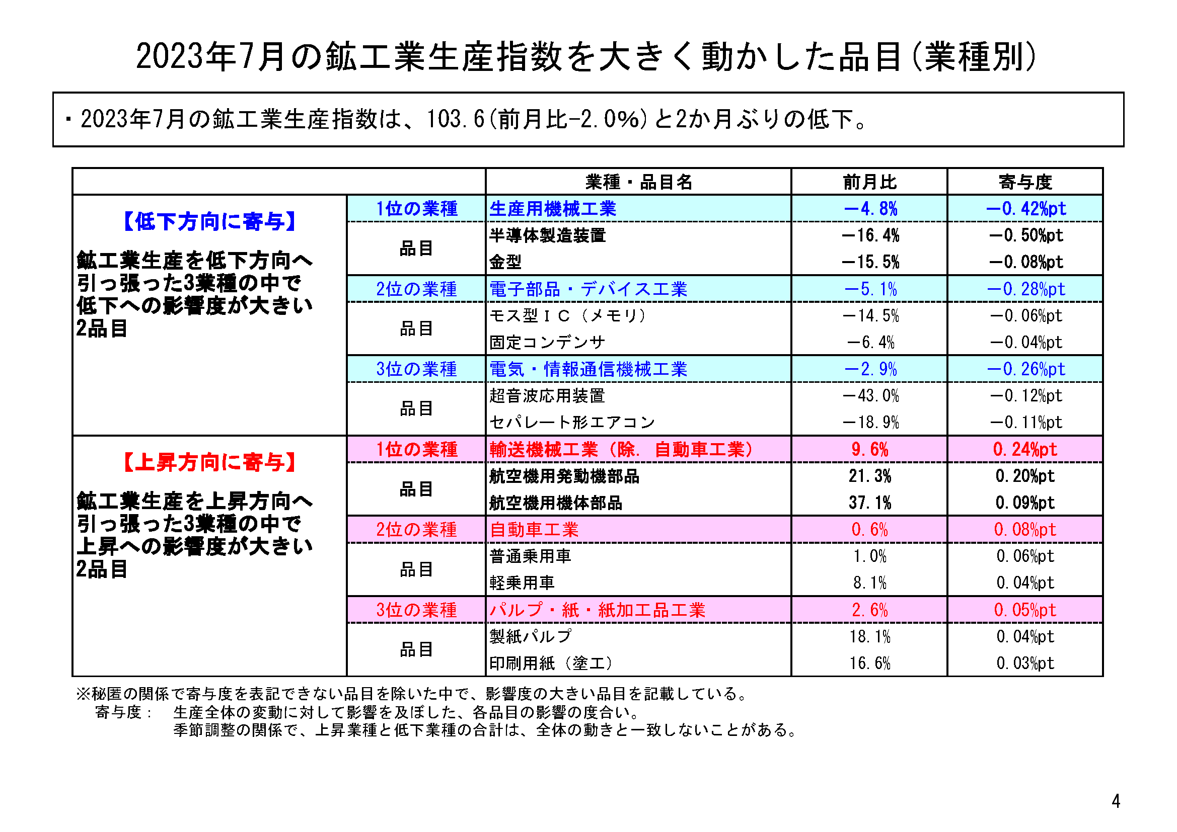 図表02