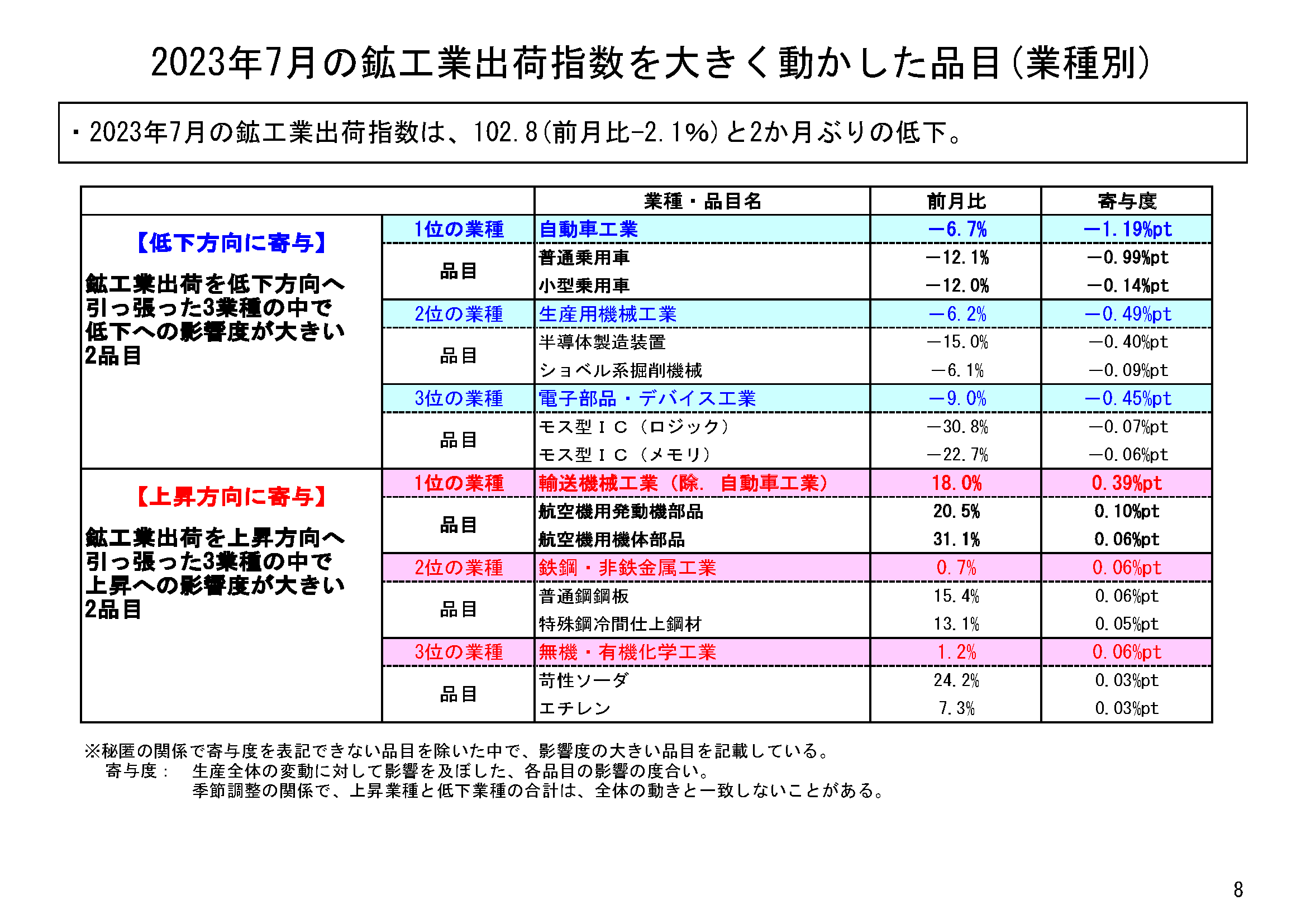 図表05