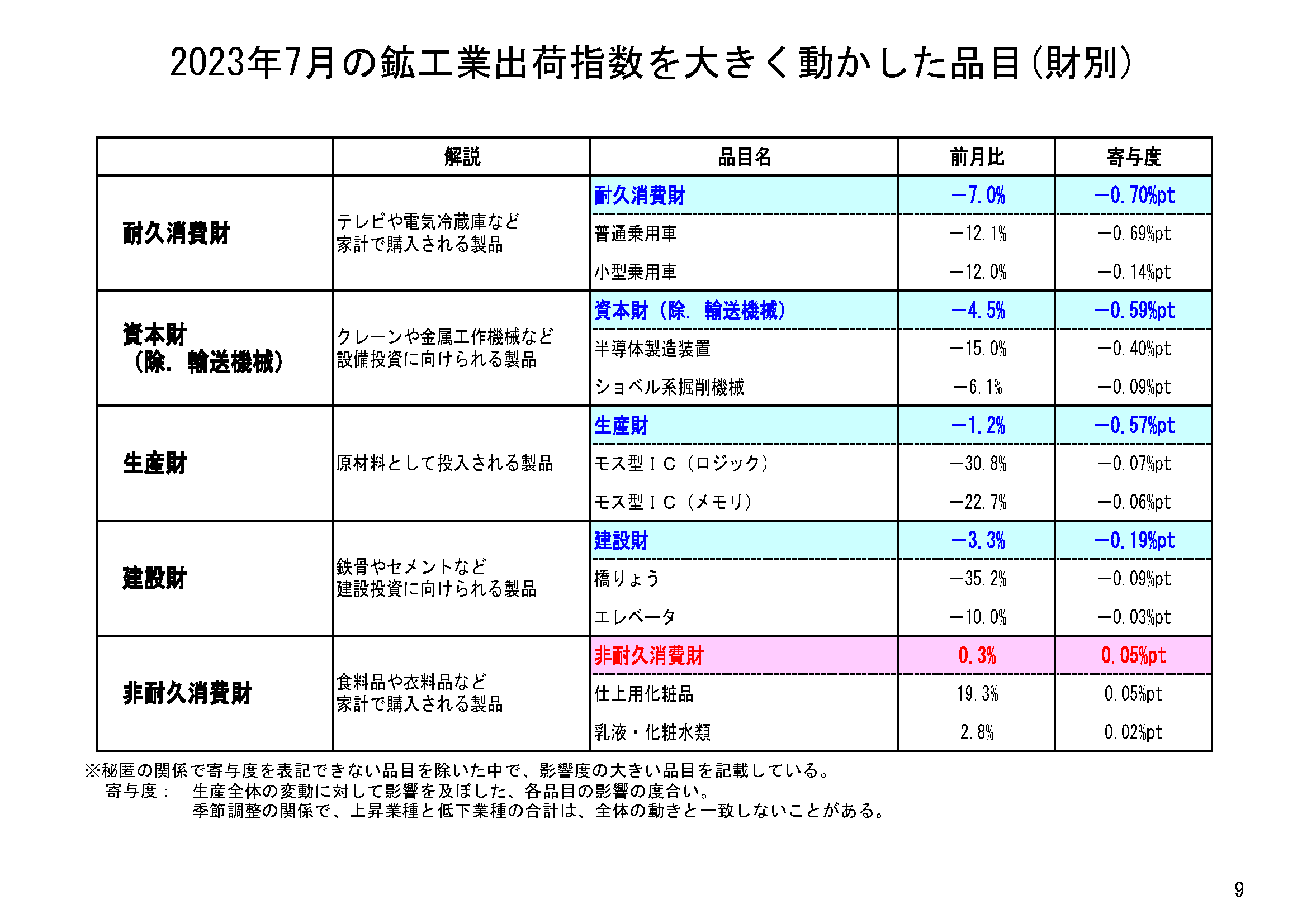 図表06
