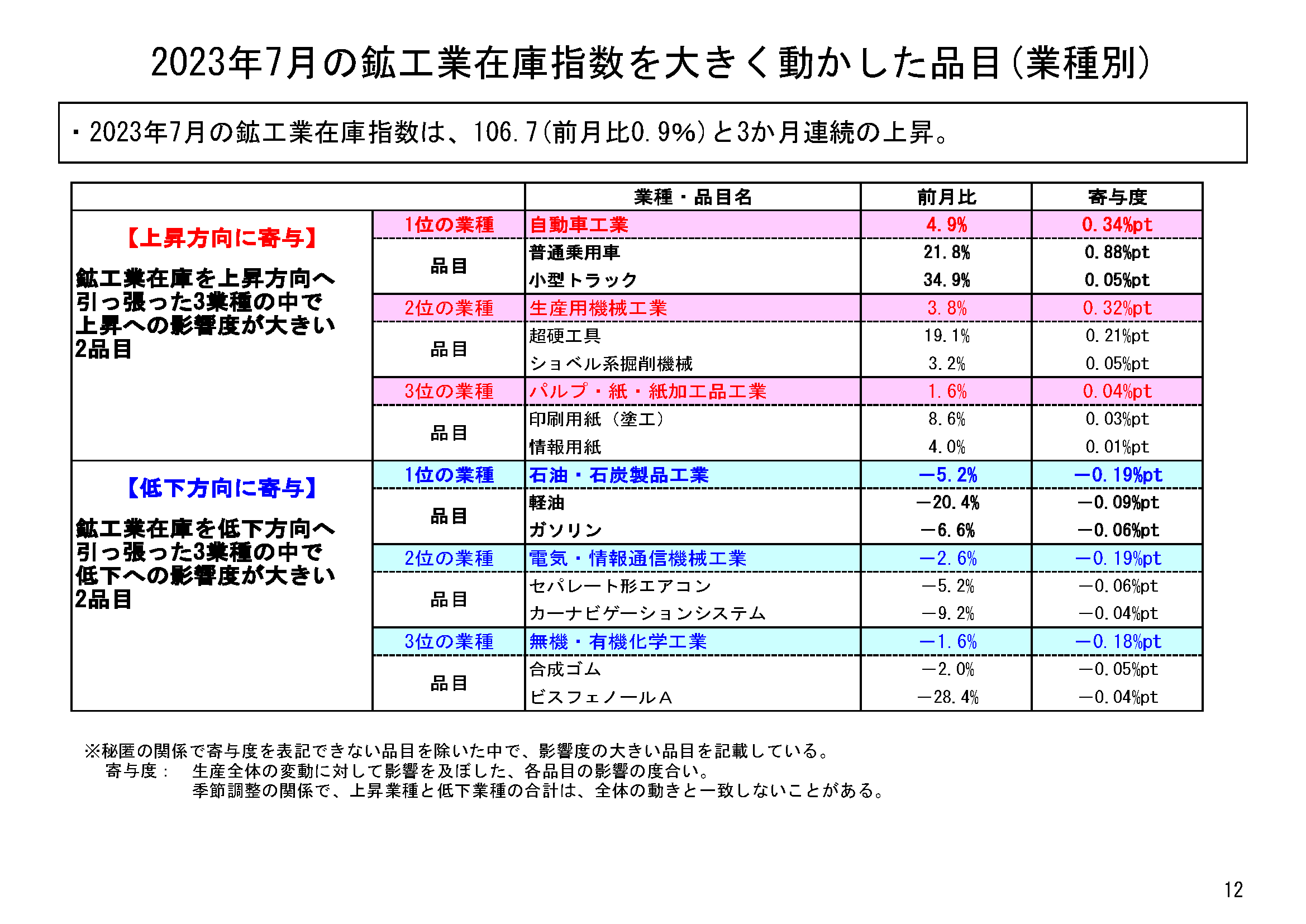 図表09