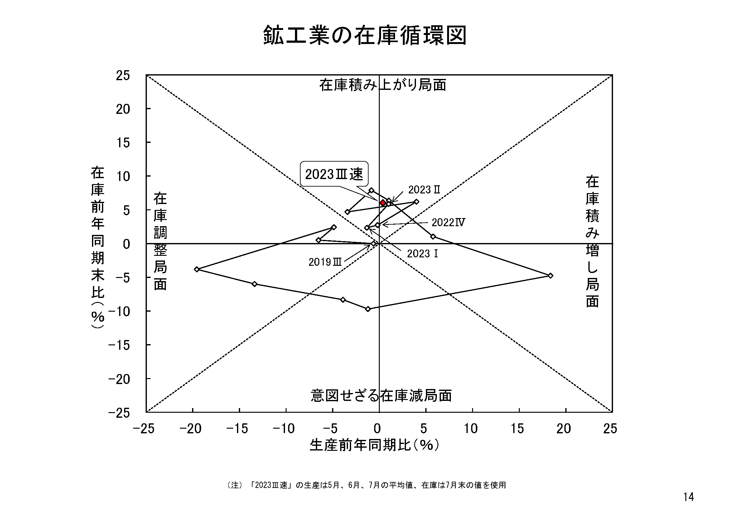 図表11