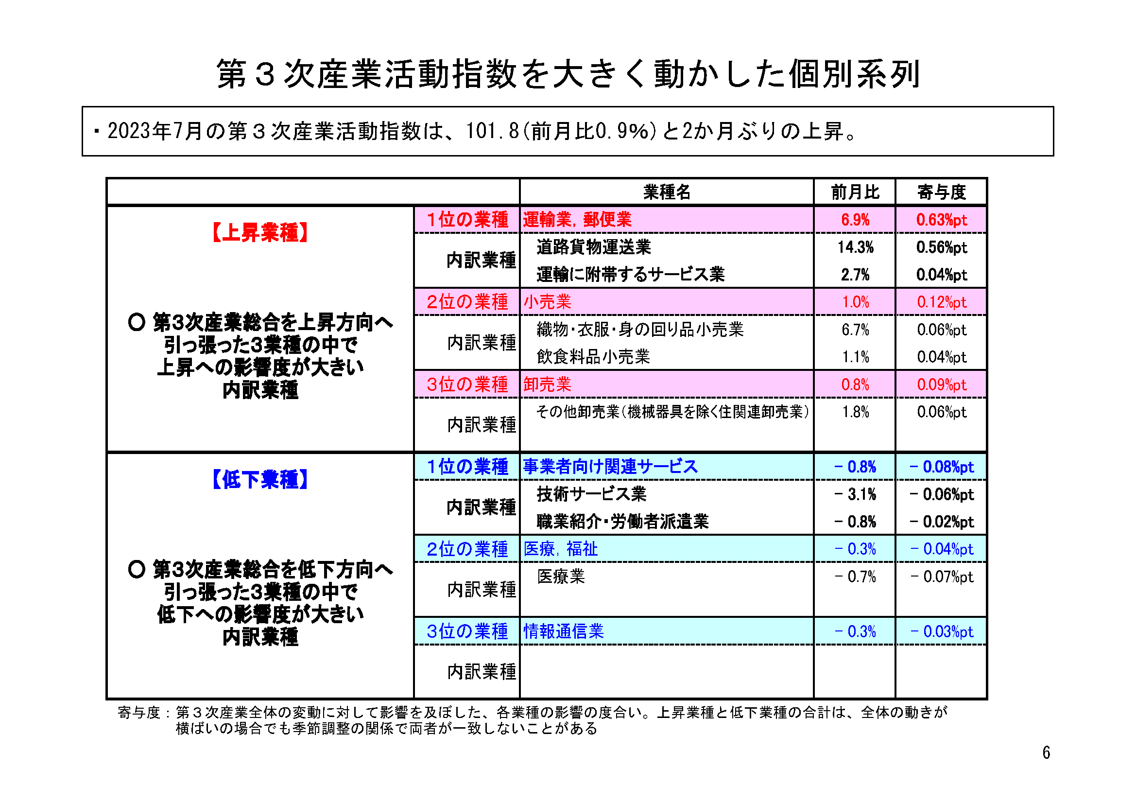図表03