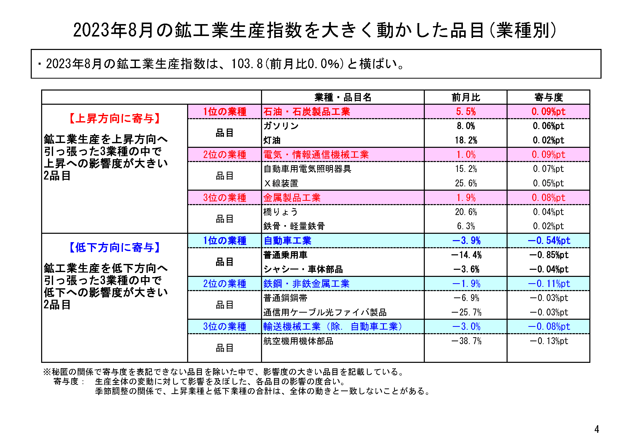 図表02