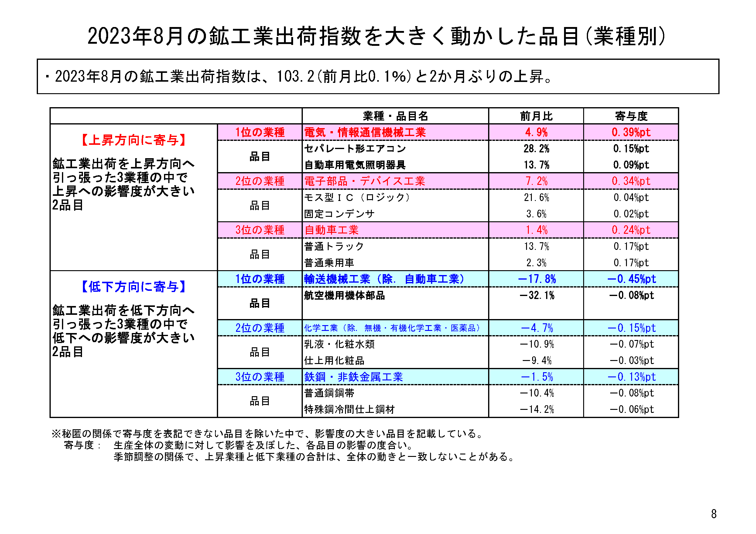 図表05