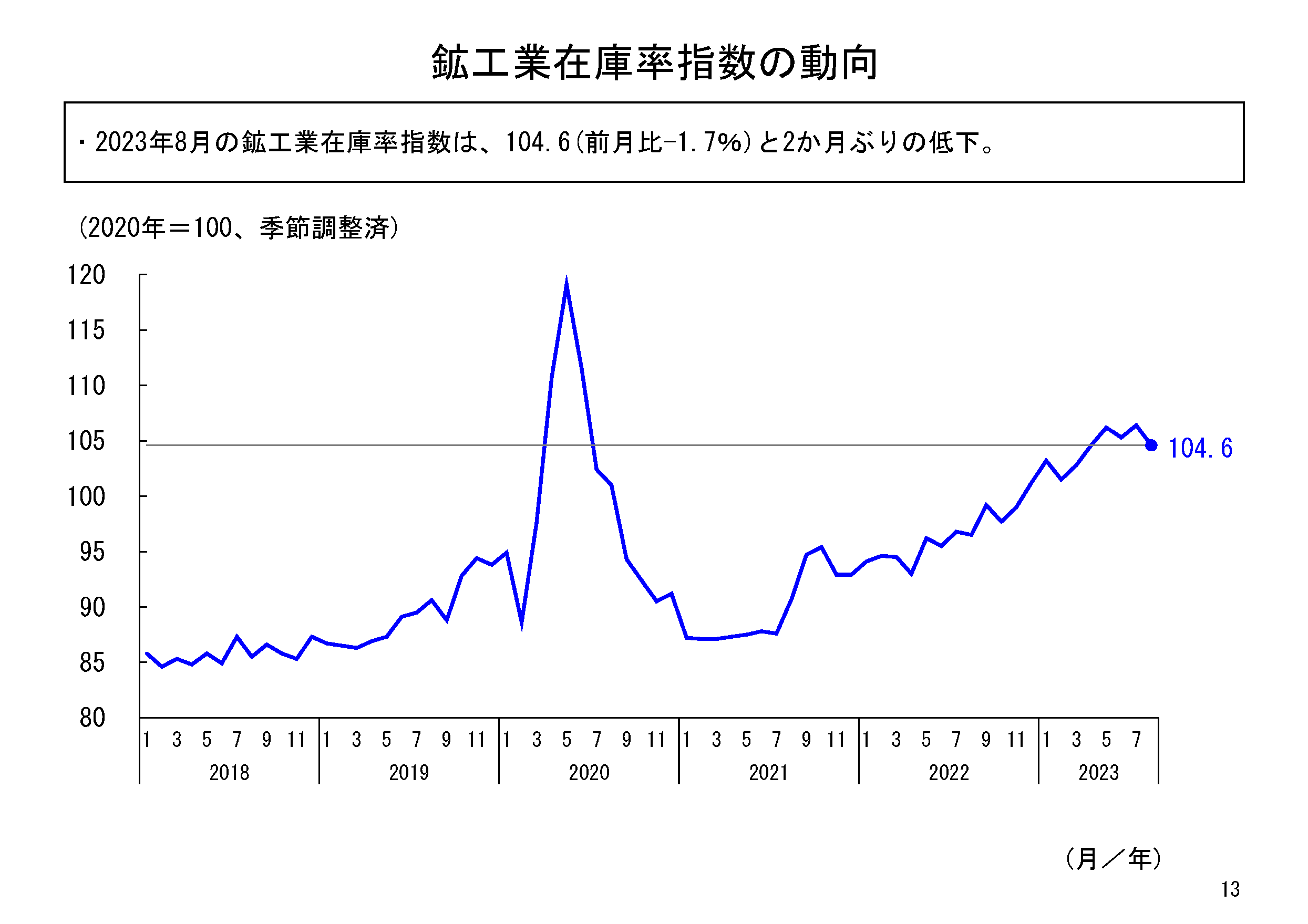 図表10