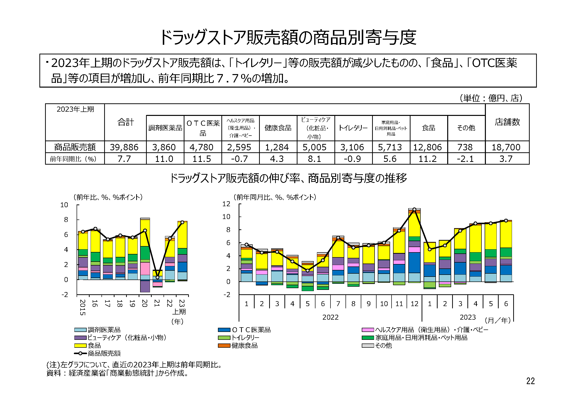 平成14年商業統計速報(卸・小売業) 平成15年3月19日午後1:30公表
