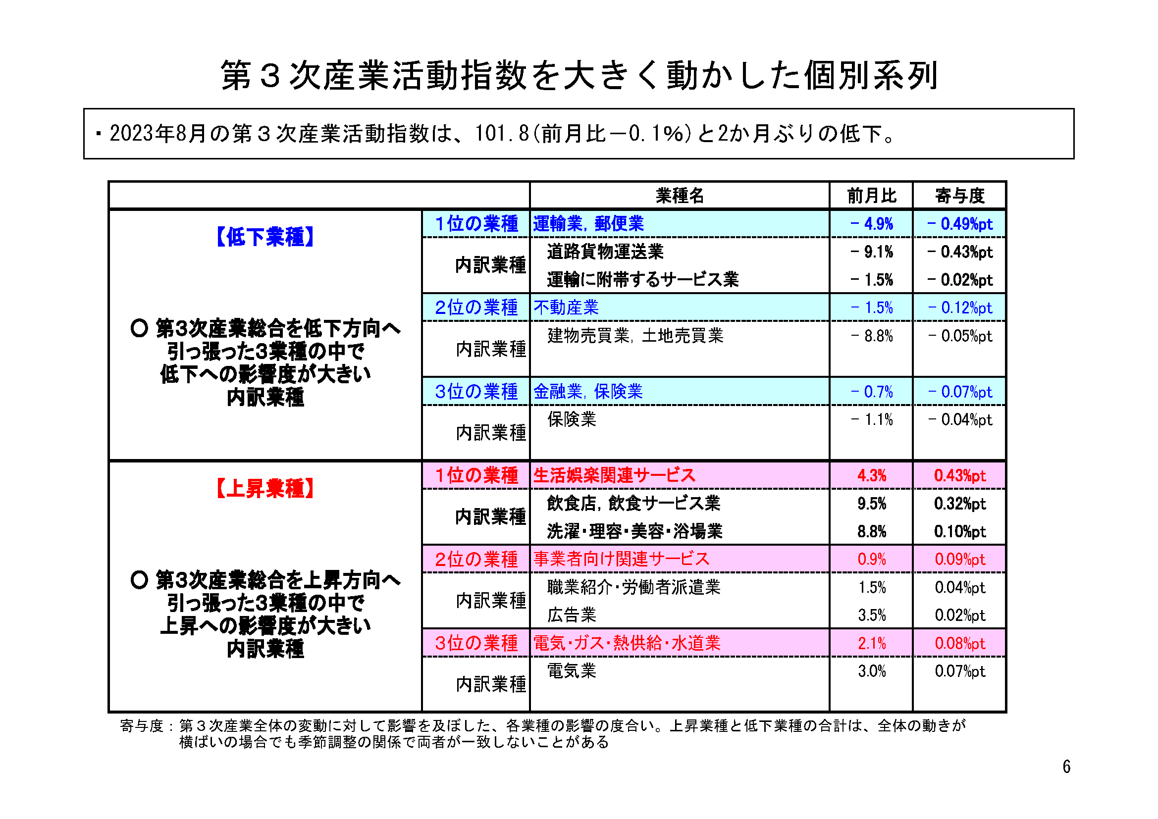 図表03