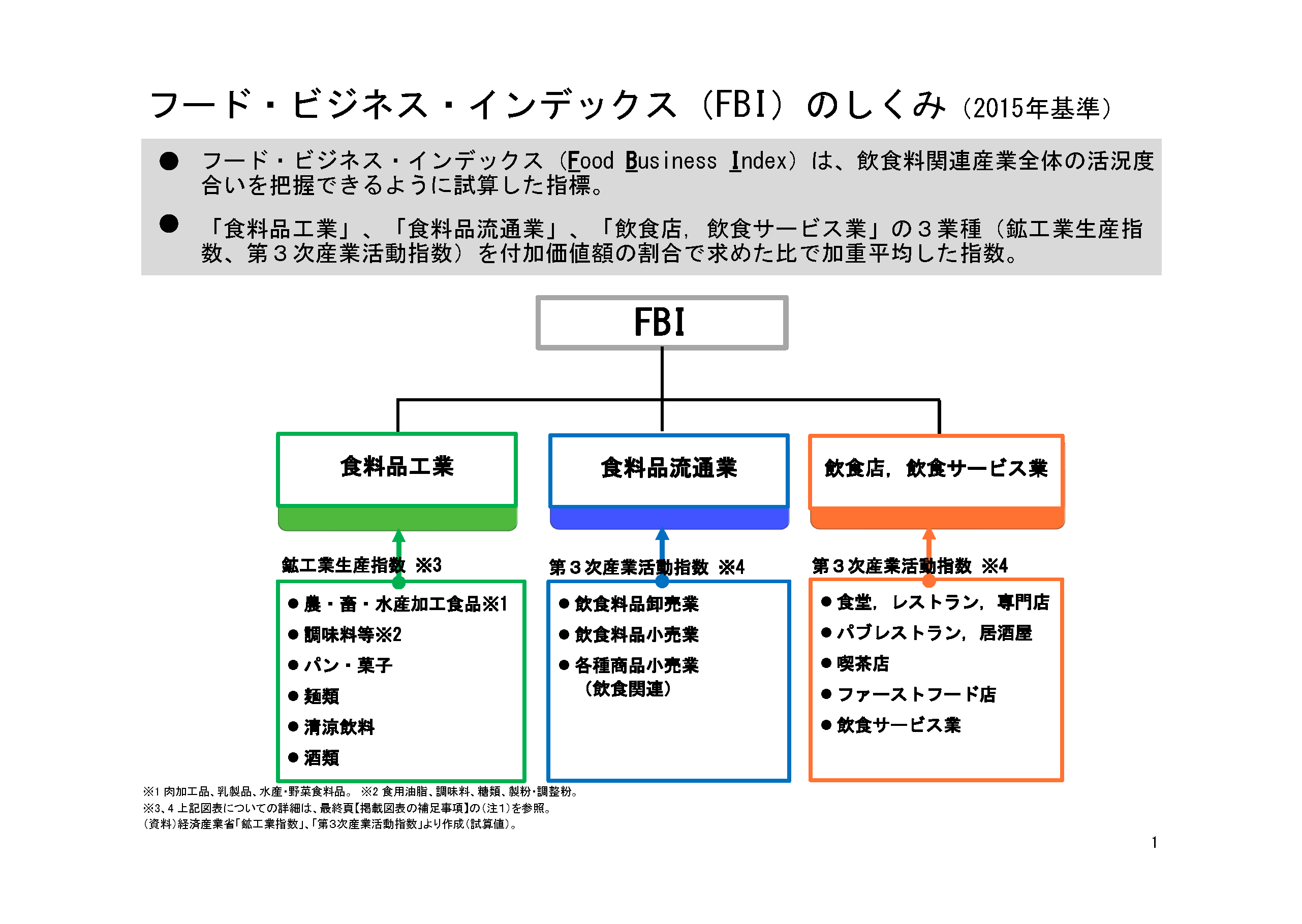 図表01