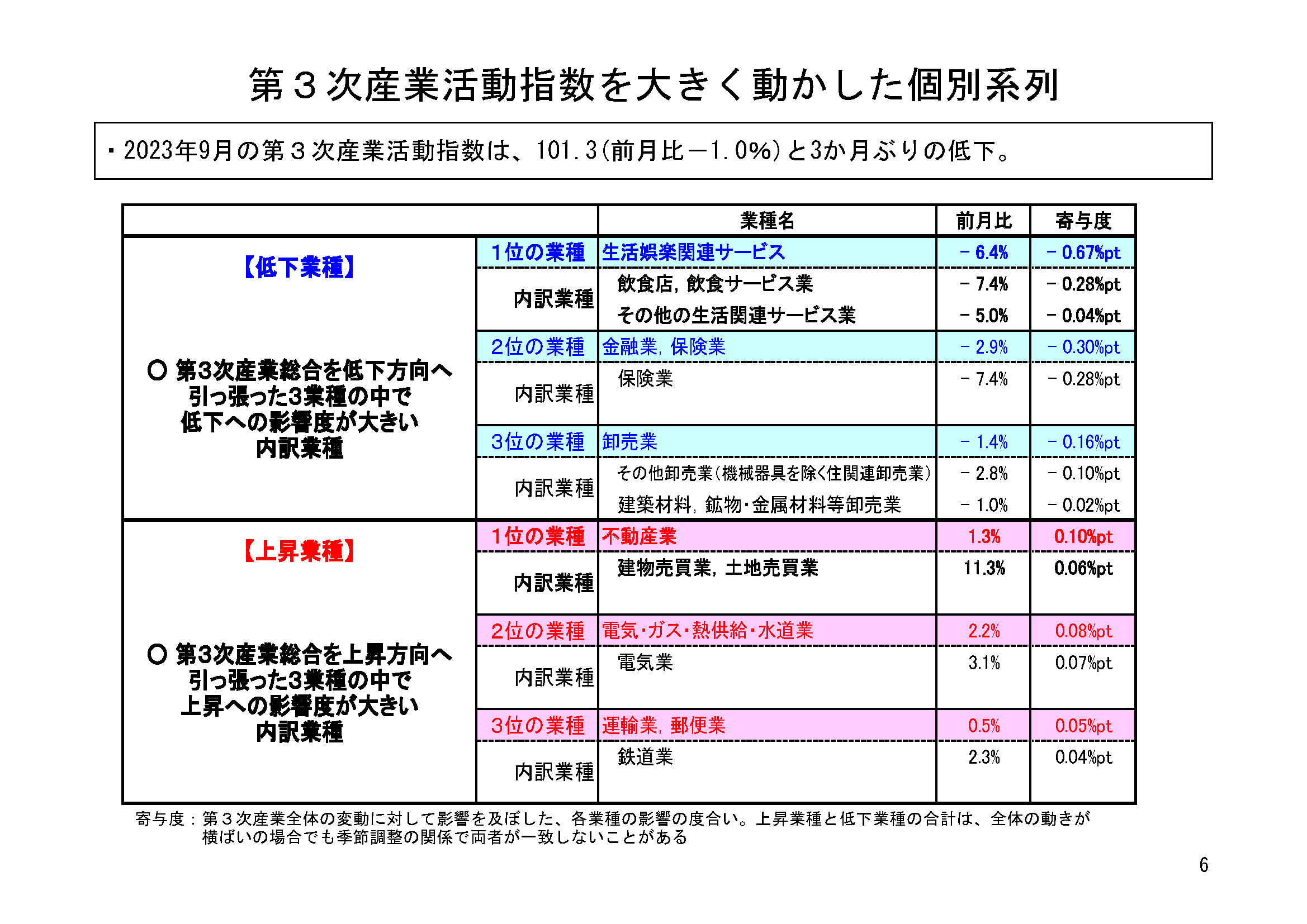 図表03