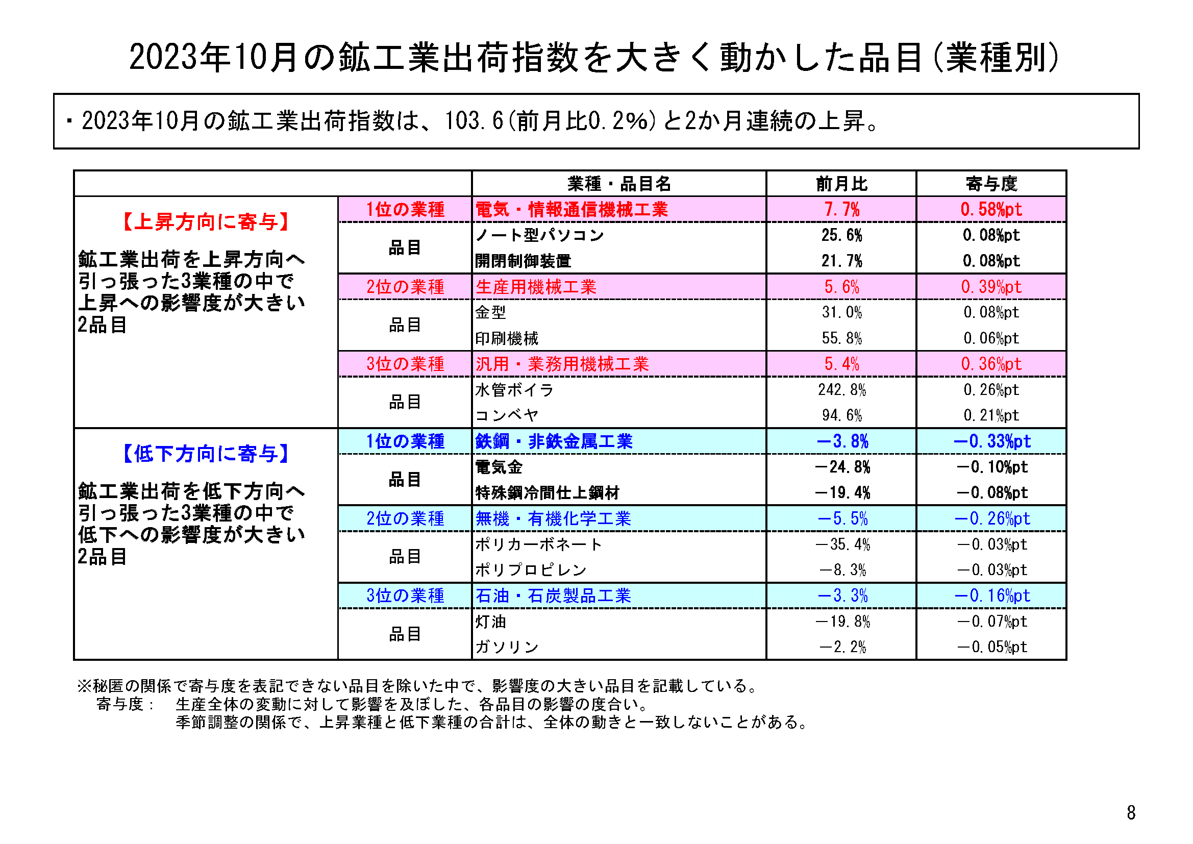 図表05