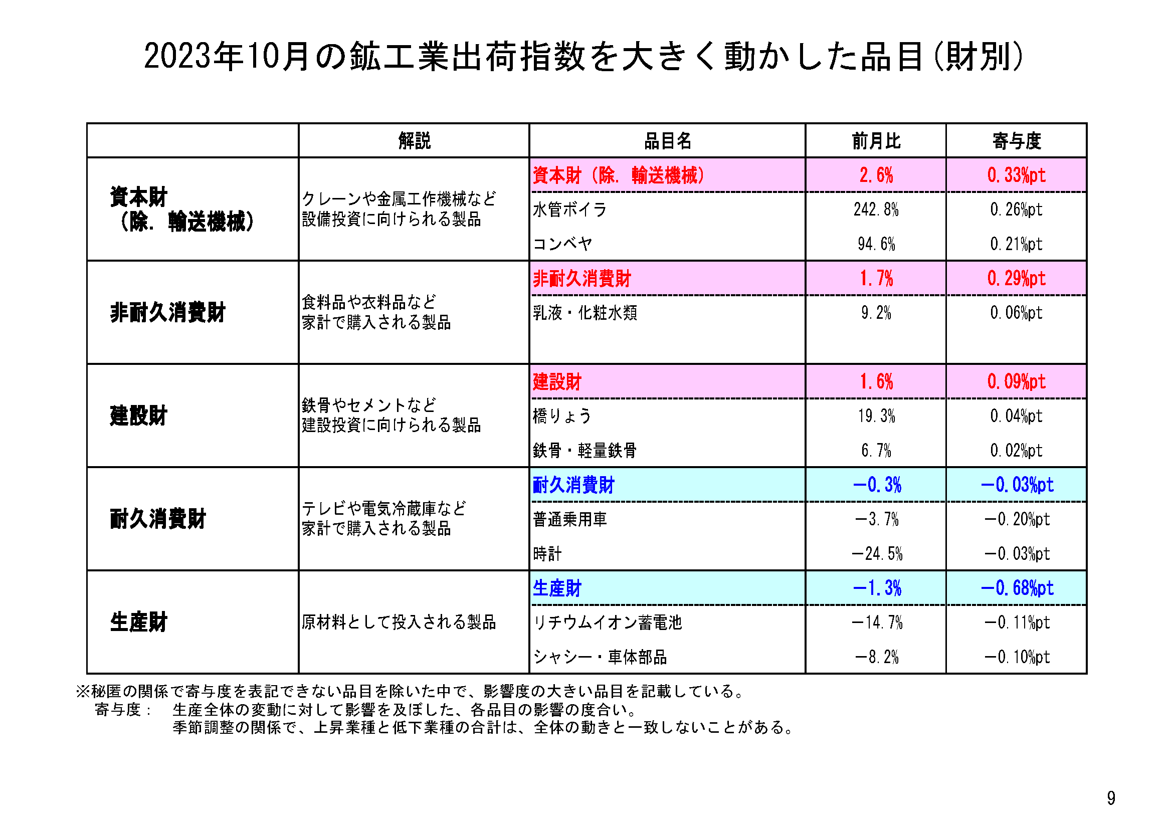 図表06