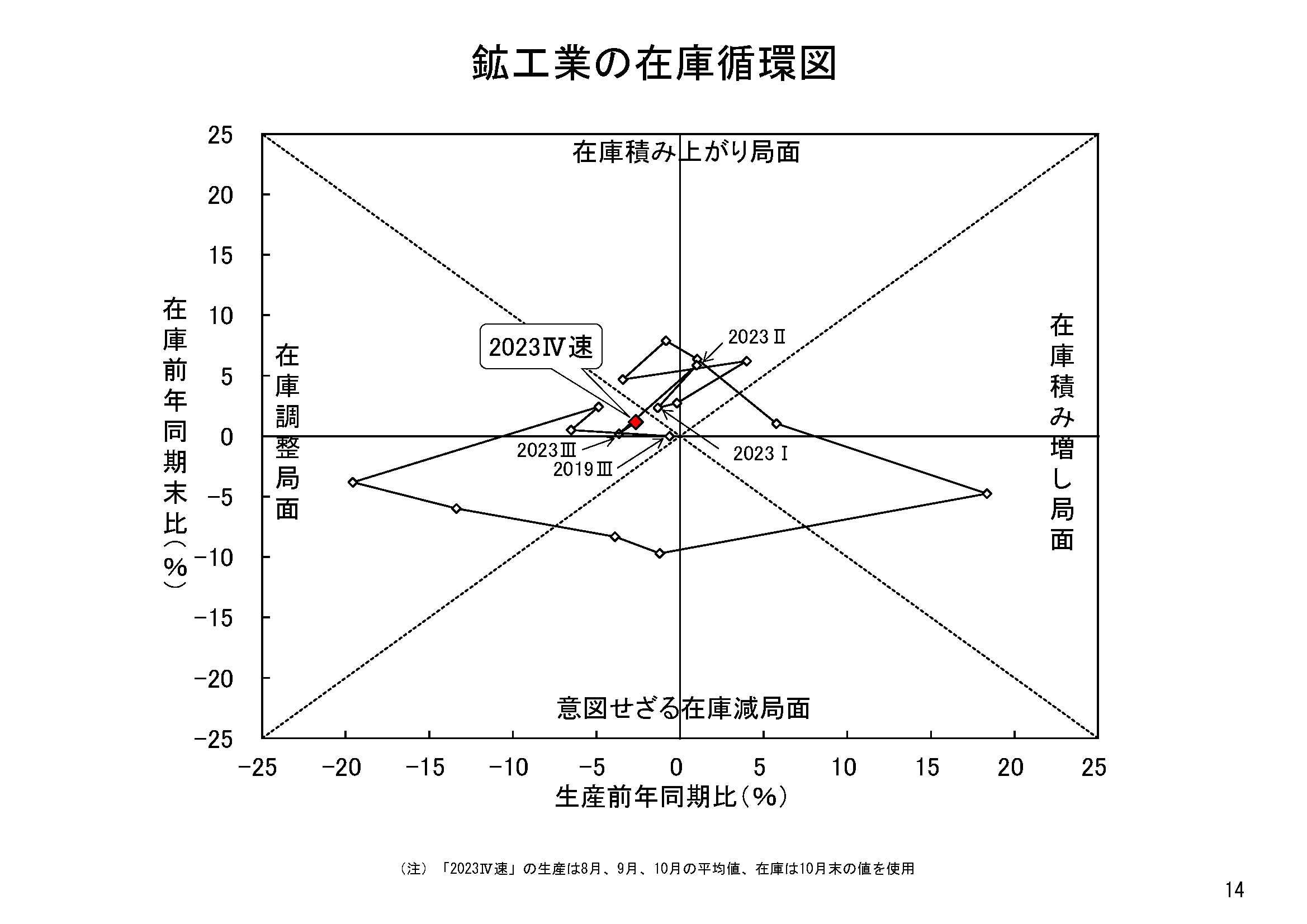 図表11
