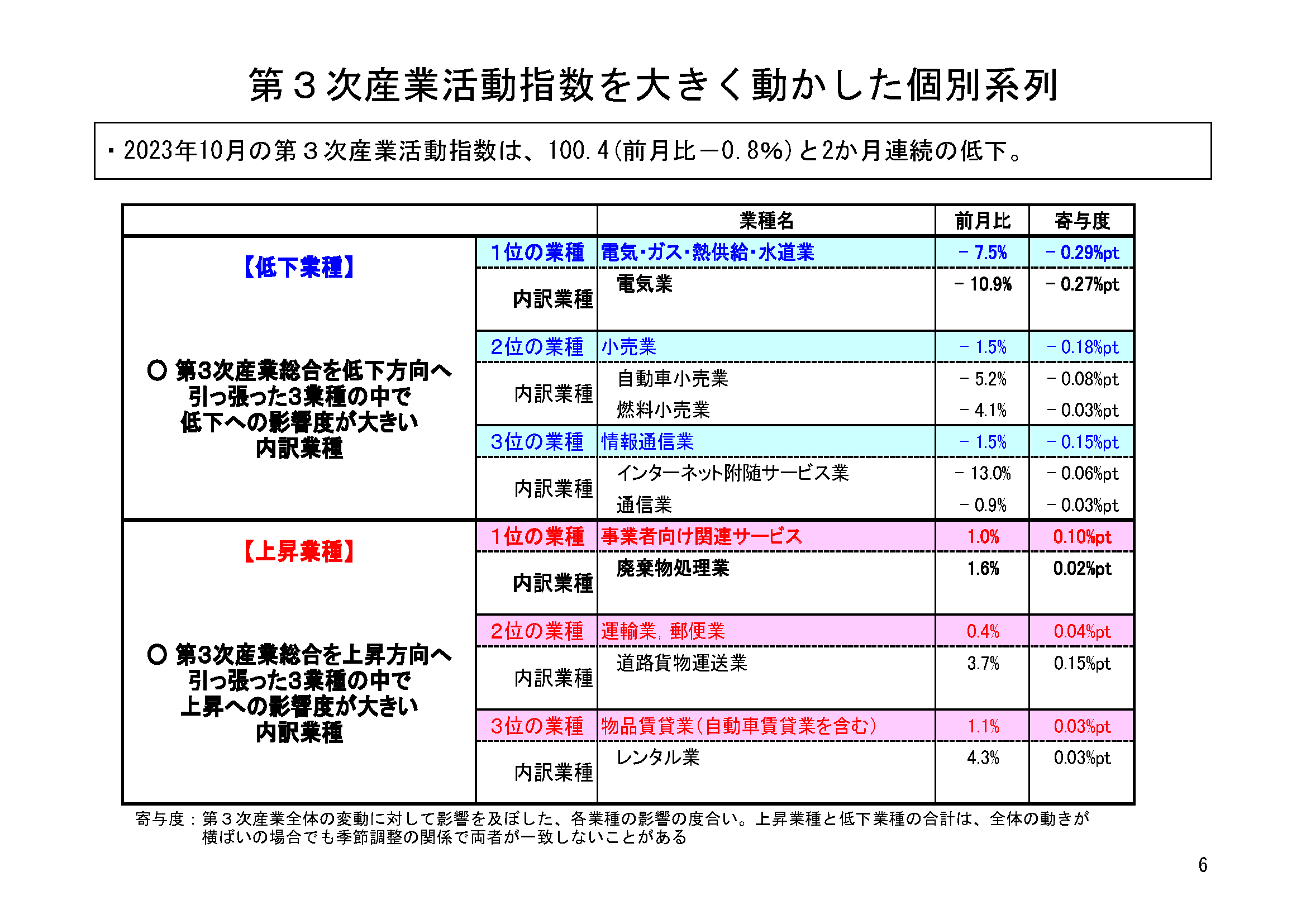 図表03