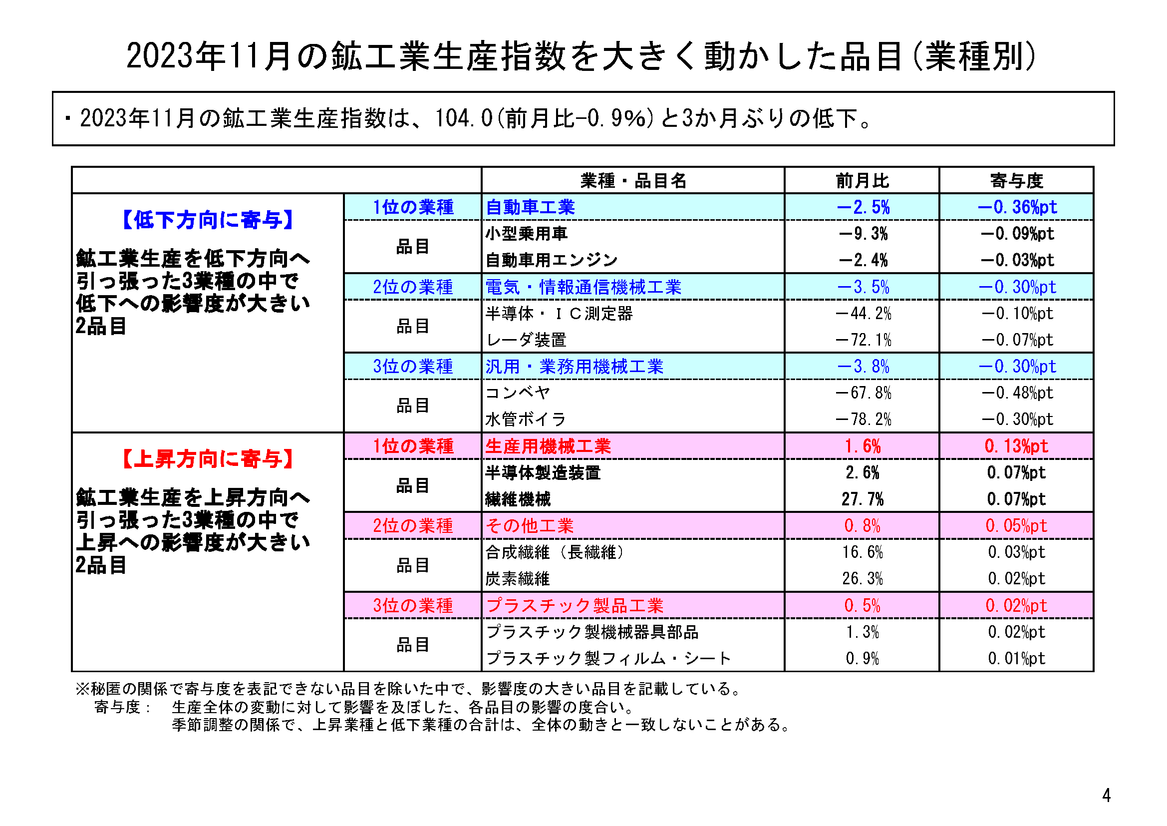 図表02