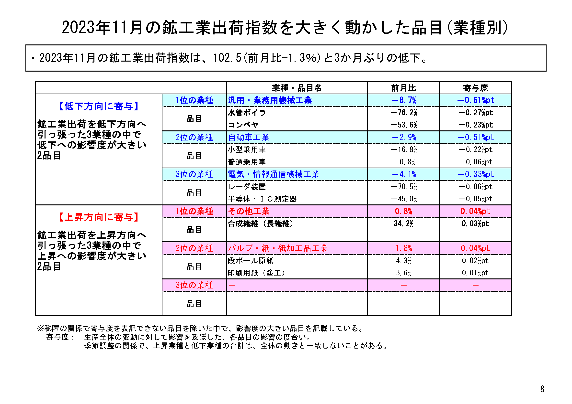 図表05