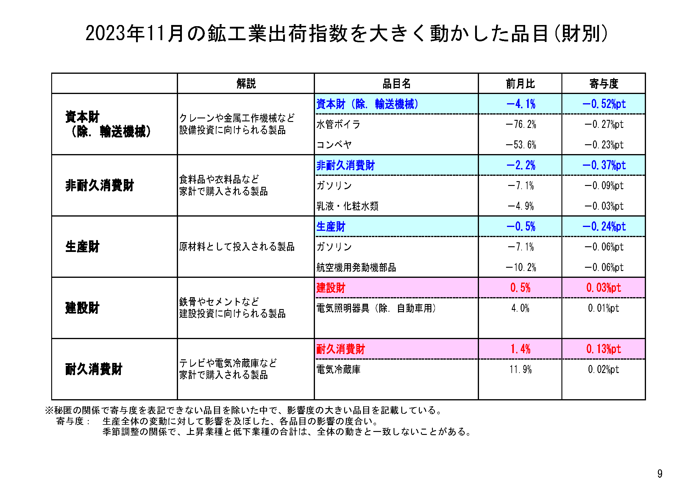 図表06