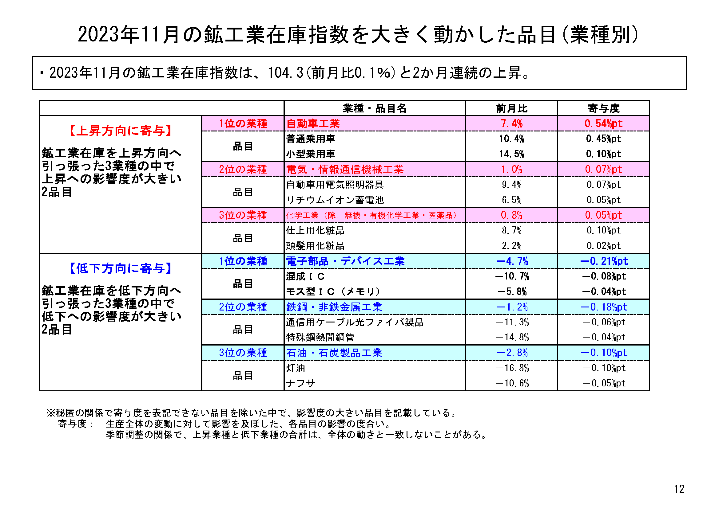 図表09