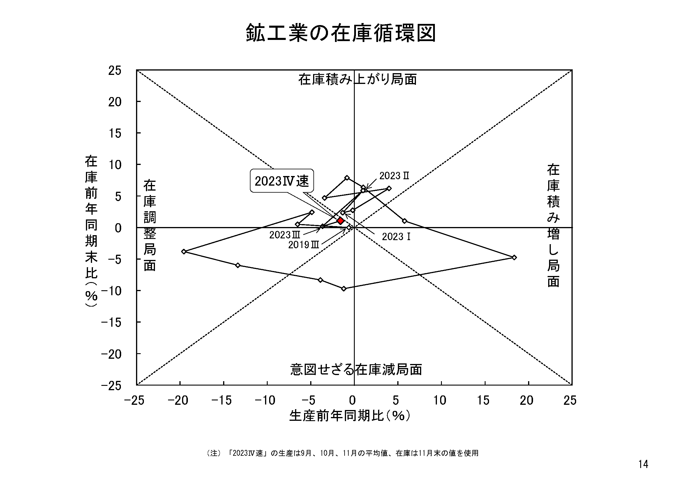 図表11