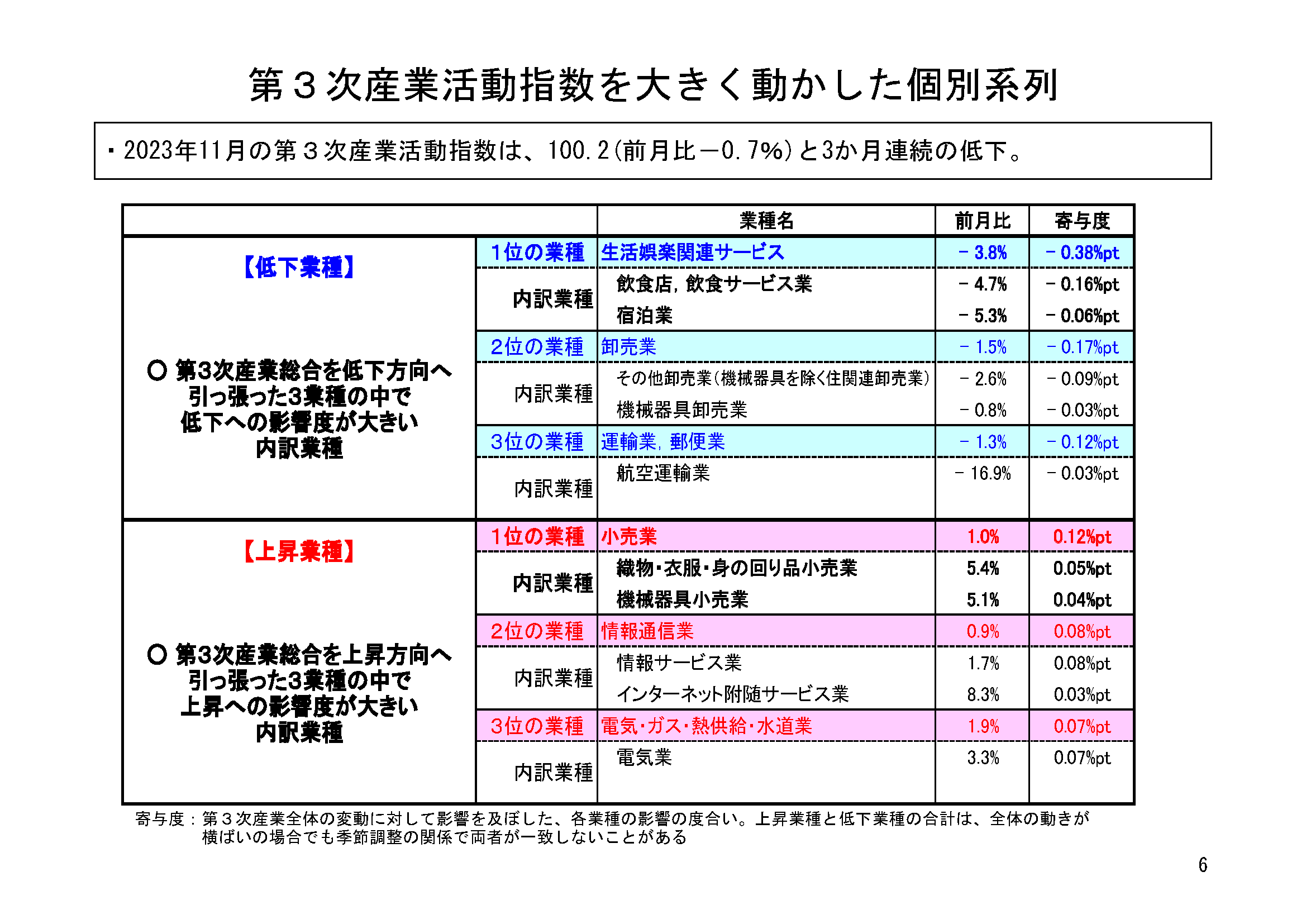 図表03
