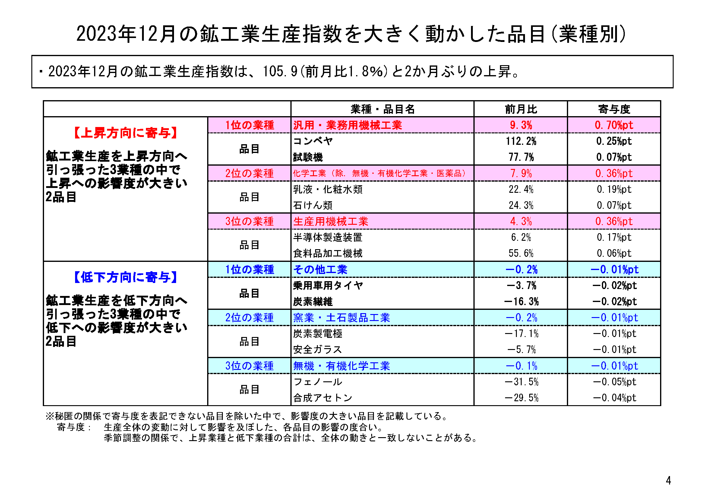 図表02