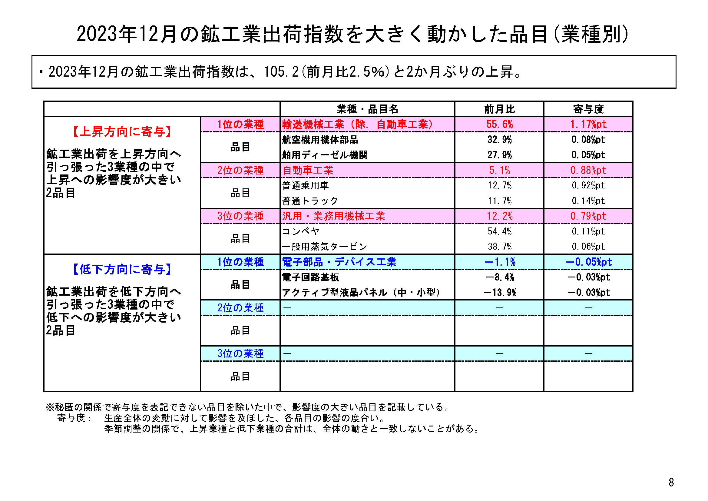 図表05