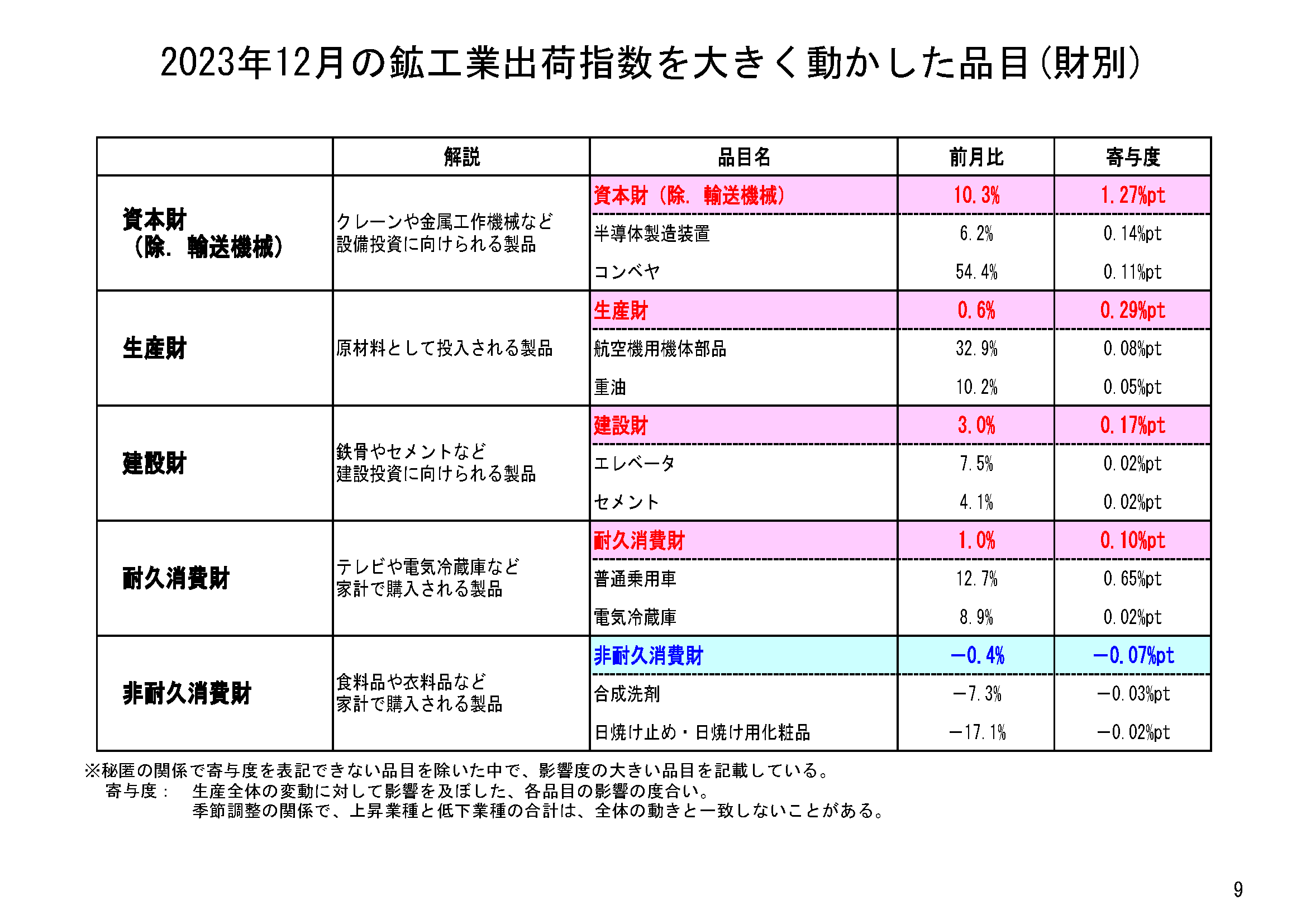 図表06