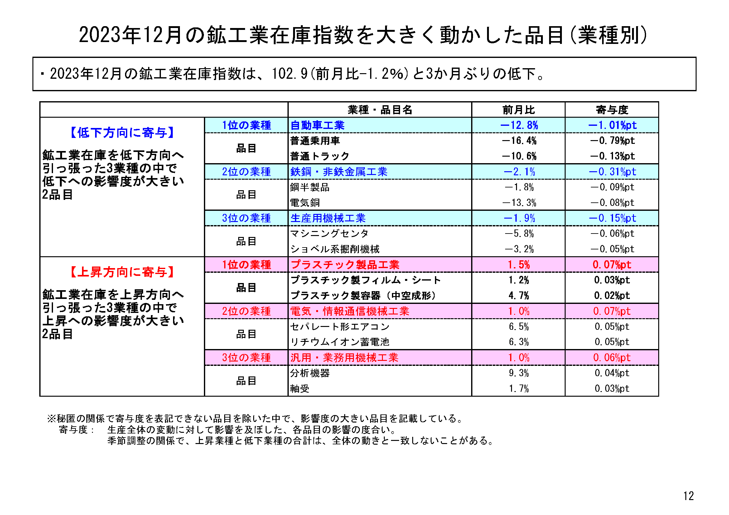 図表09