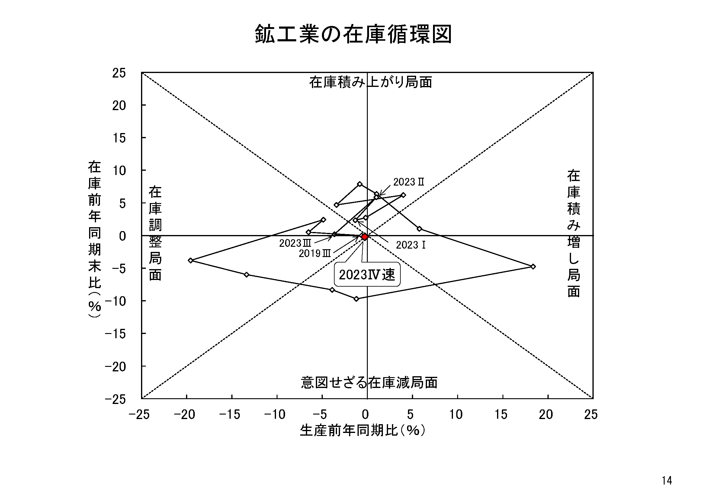 図表11