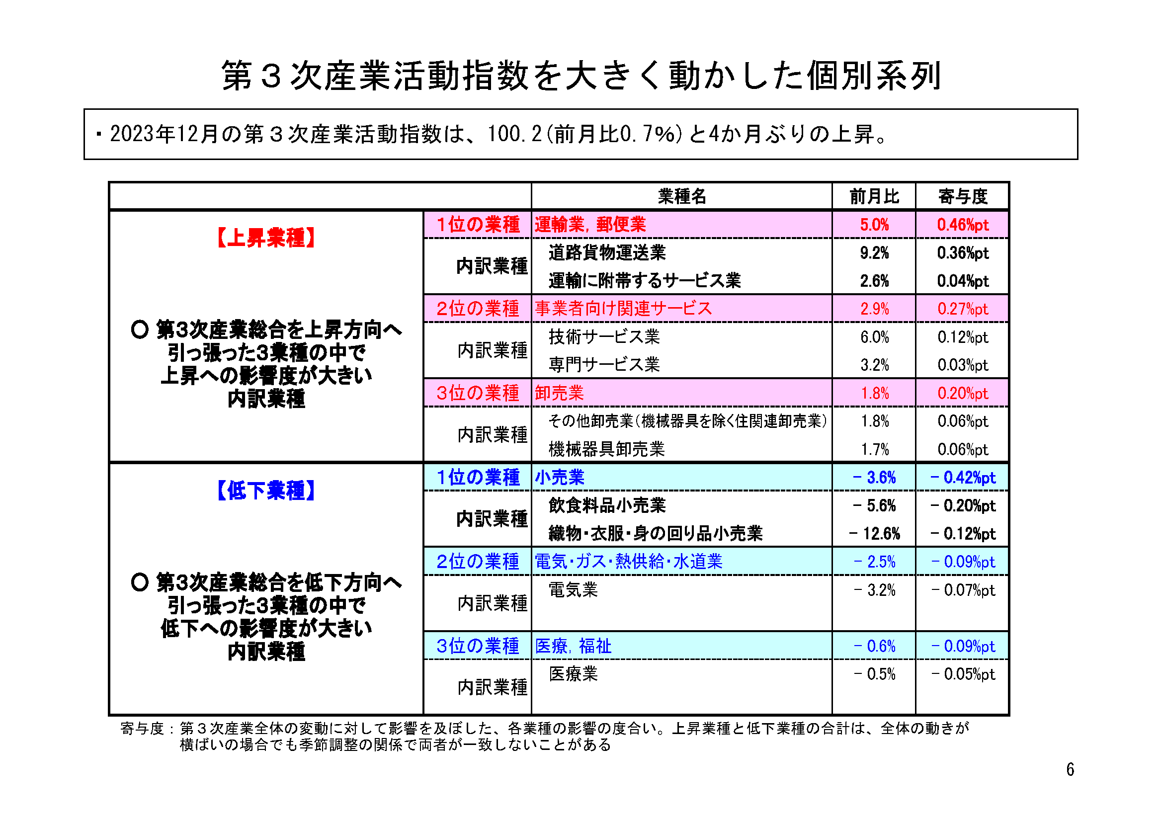 図表03