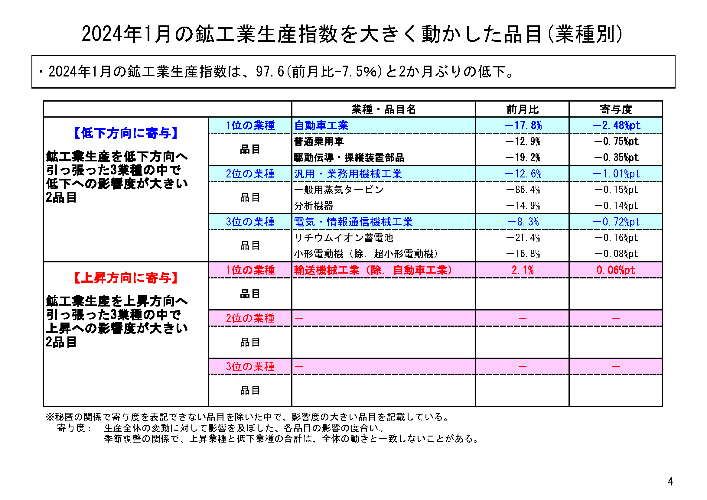 図表02