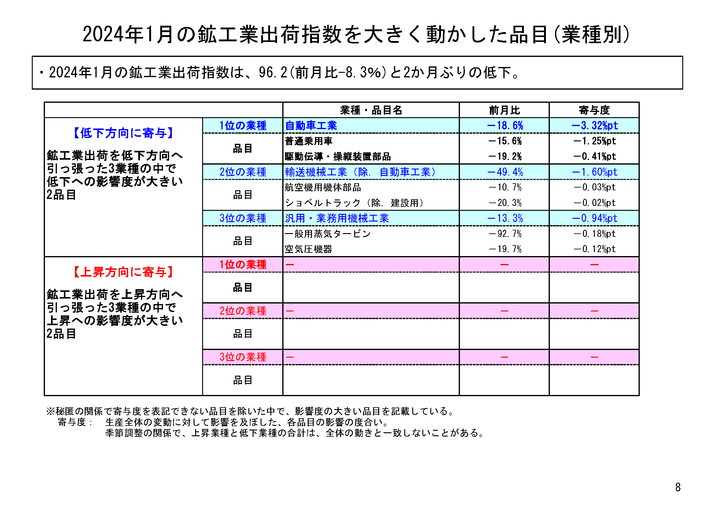 図表05