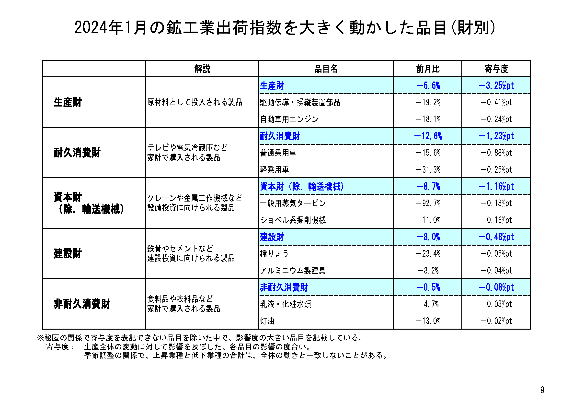 図表06