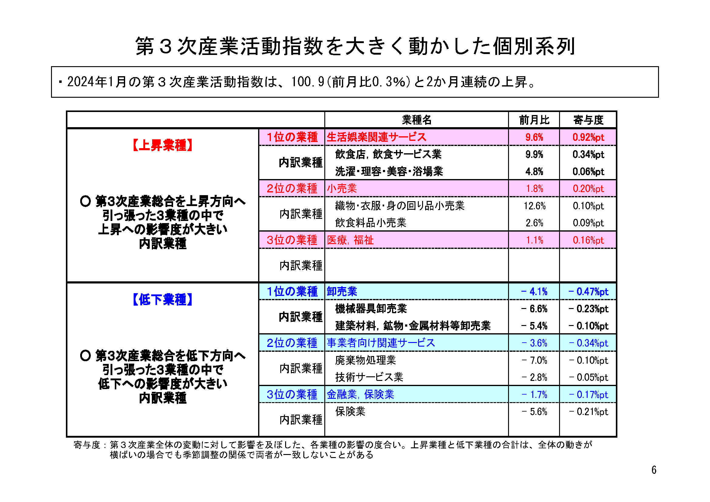 図表03