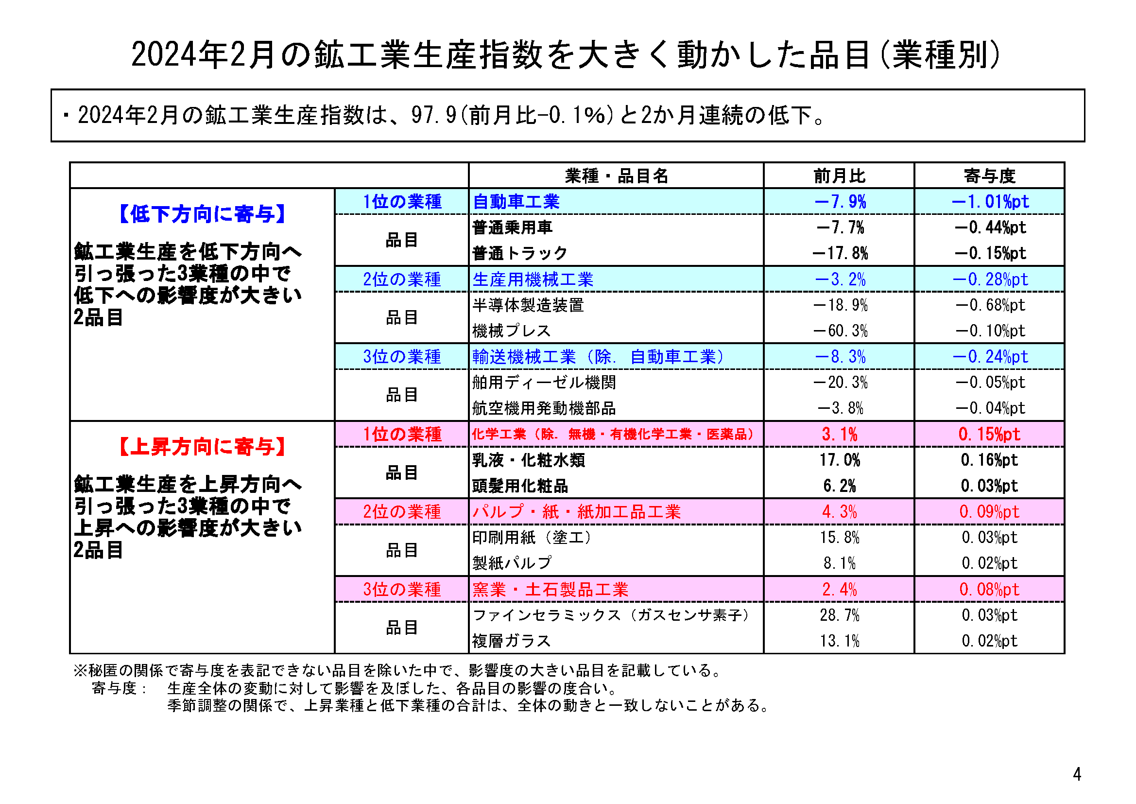 図表02